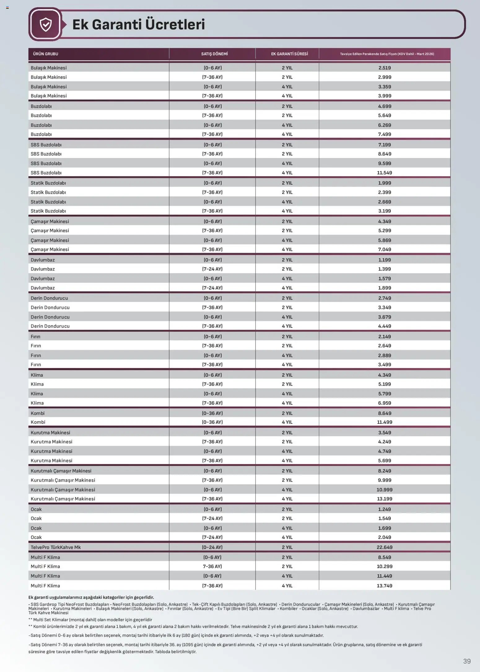 Arçelik - Ankastre Kataloğu
