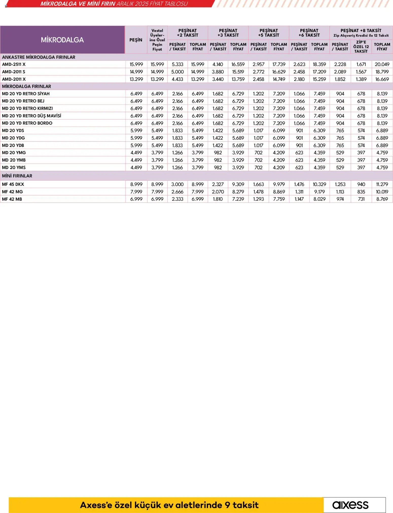 Vestel Küçük Ev Aletleri