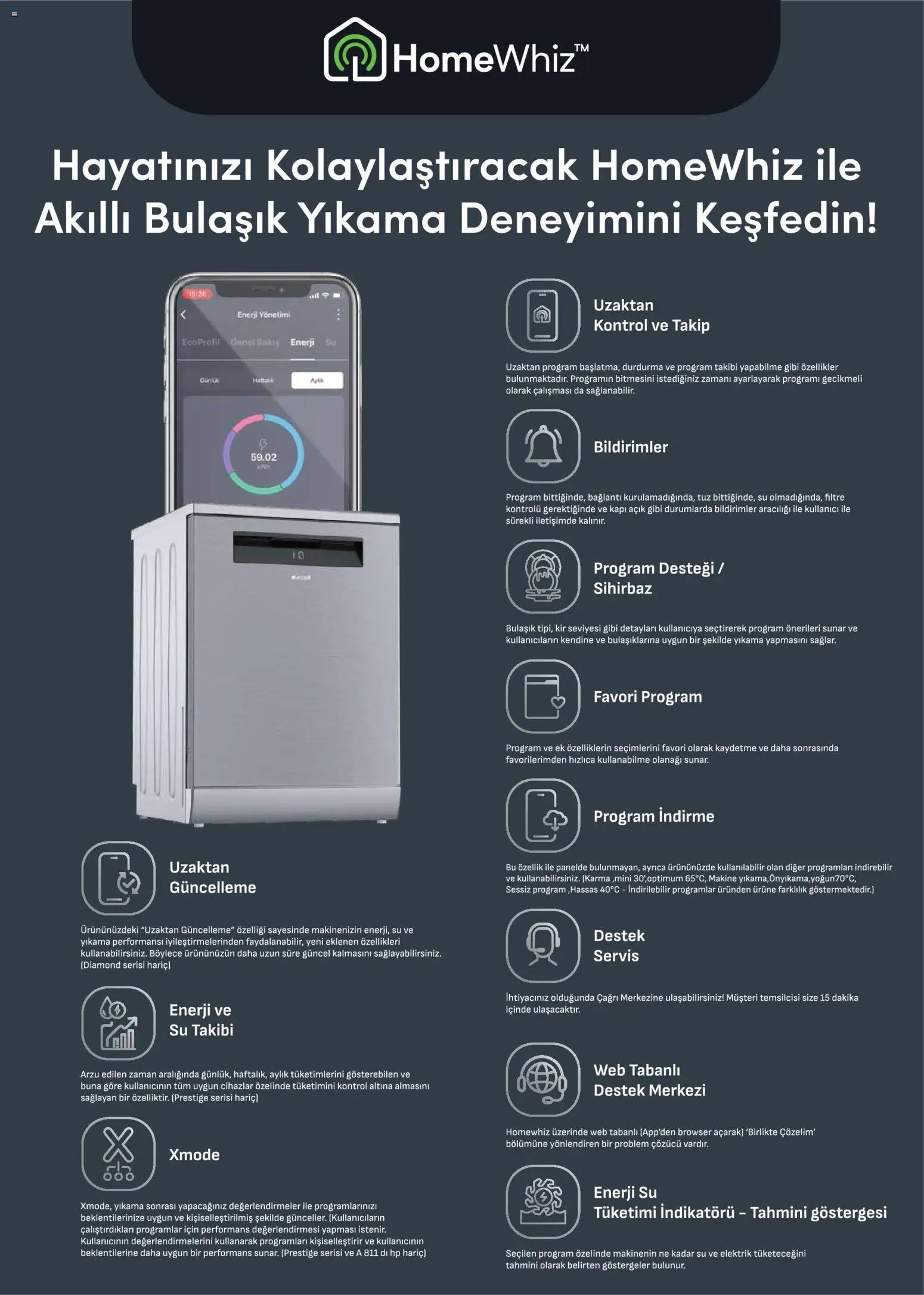 Arçelik Katalog