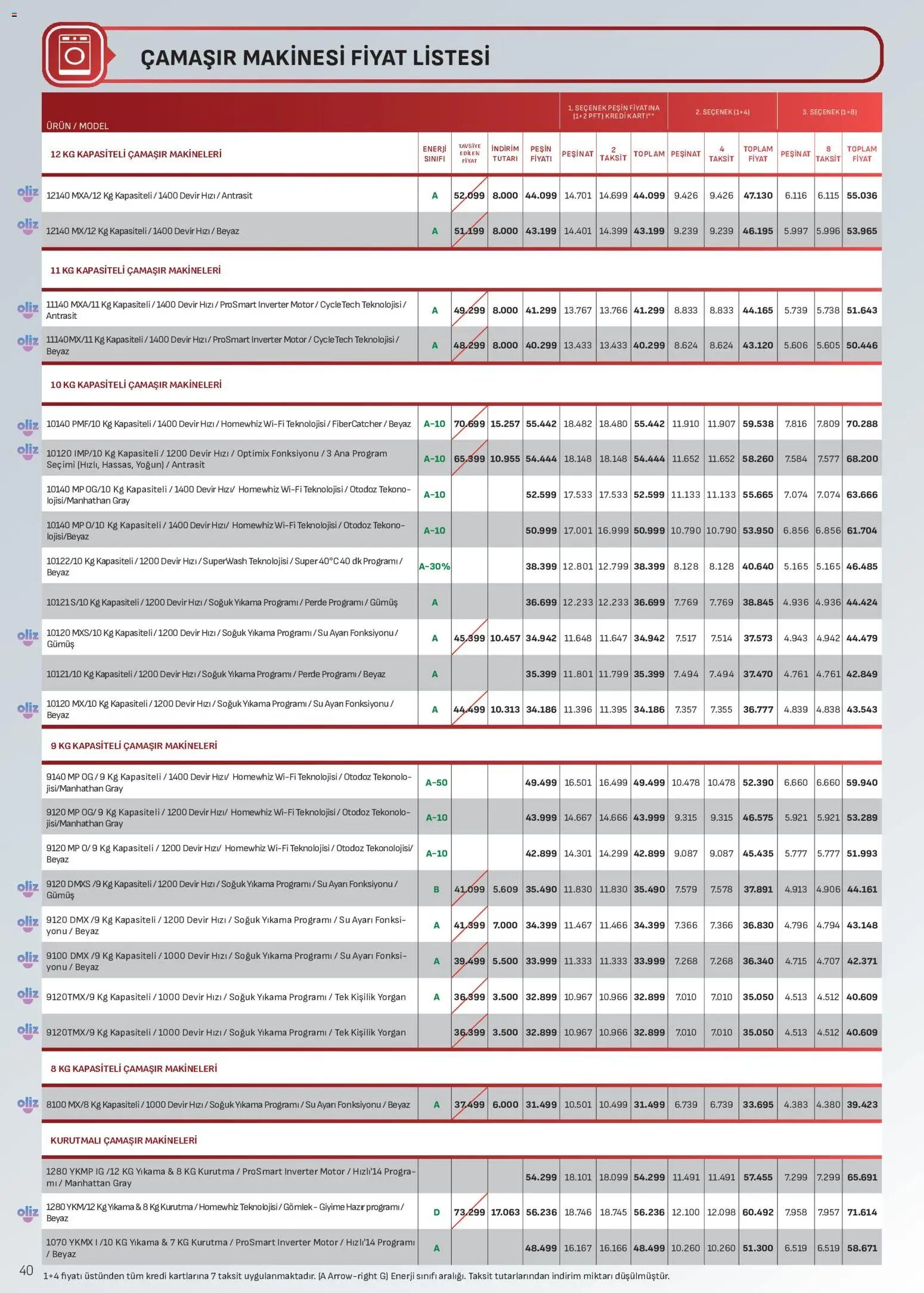 Arçelik Katalog