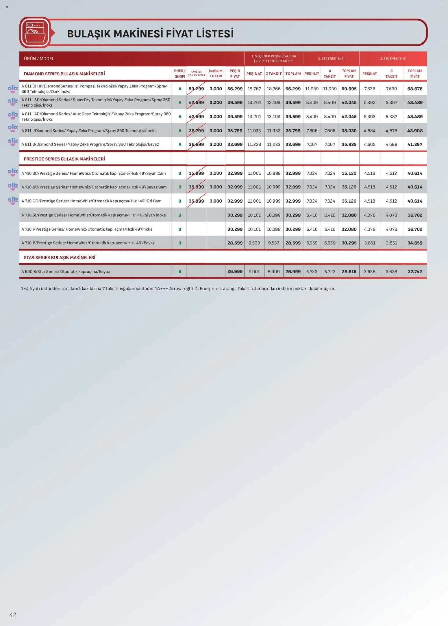 Arçelik Katalog