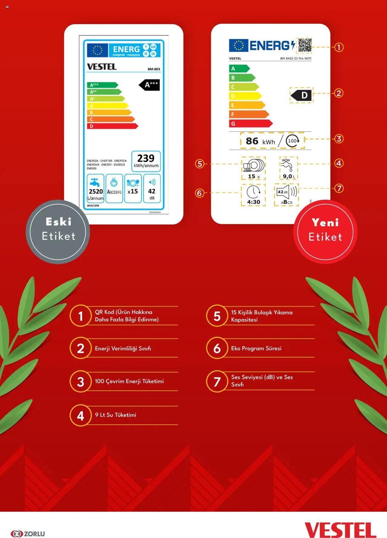 Vestel - Enerji Sınıfı Broşür