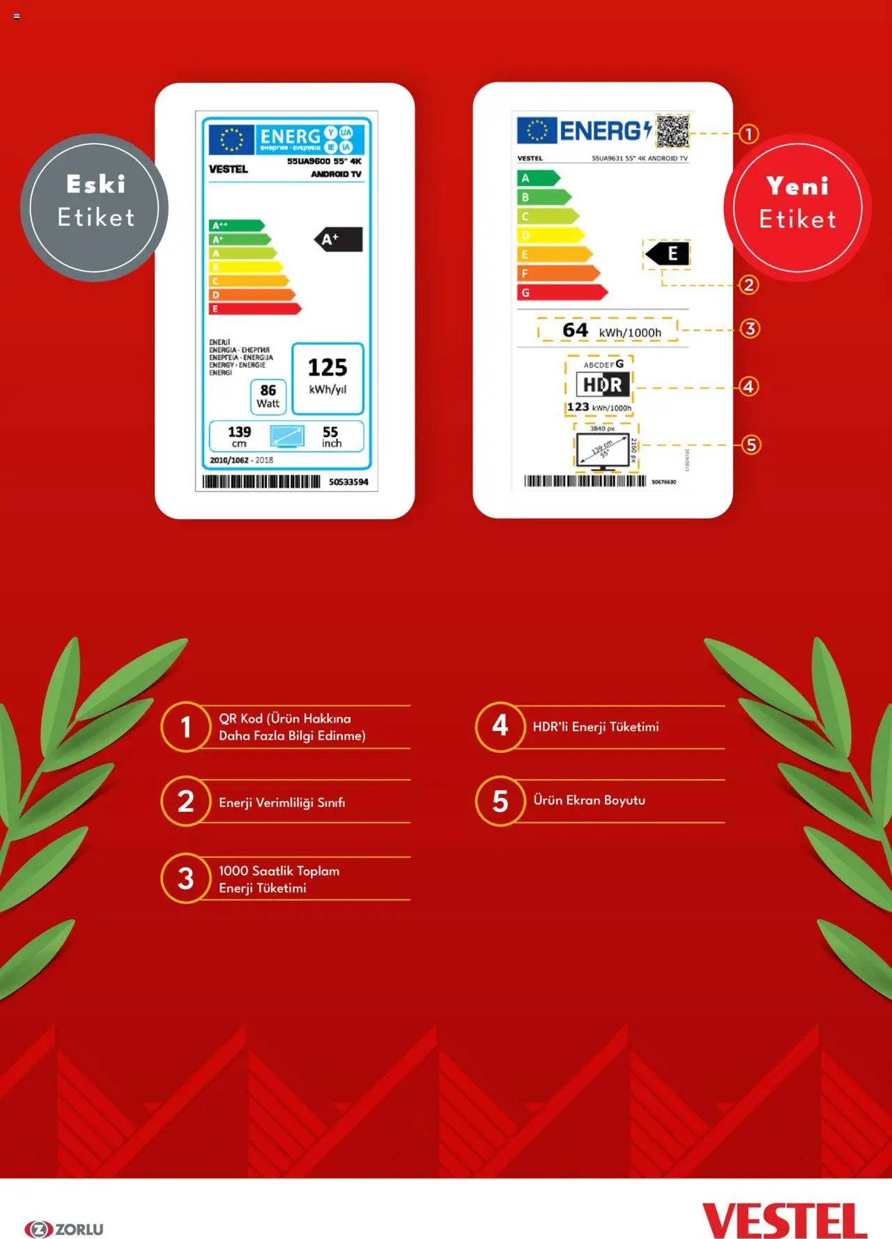 Vestel - Enerji Sınıfı Broşür