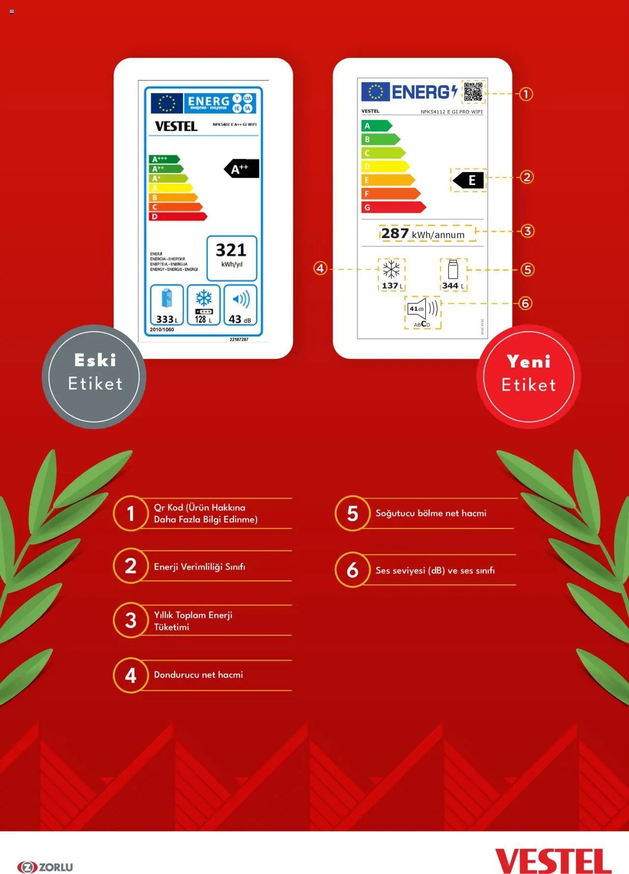 Vestel - Enerji Sınıfı Broşür