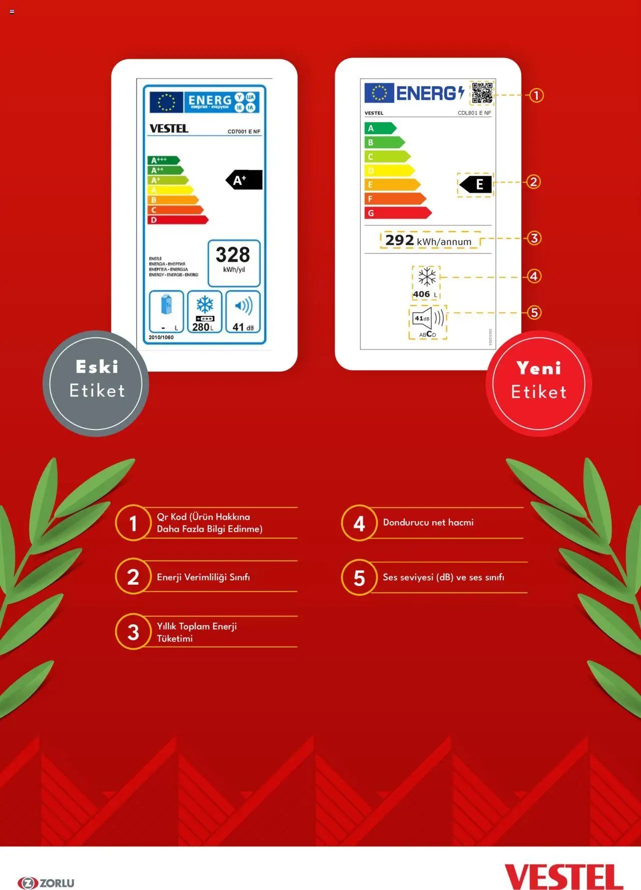 Vestel - Enerji Sınıfı Broşür