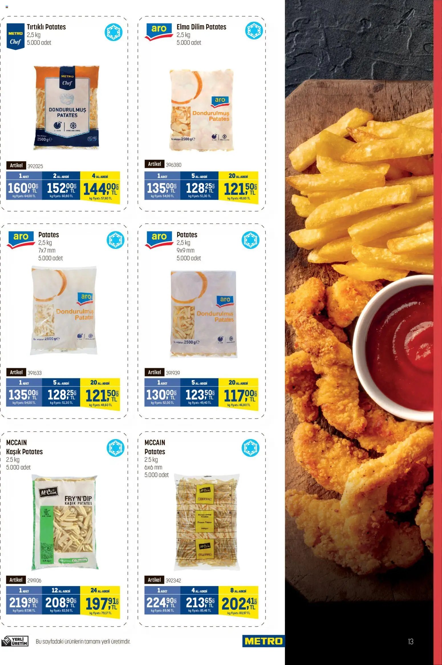 Metro - Fast Food Kataloğu