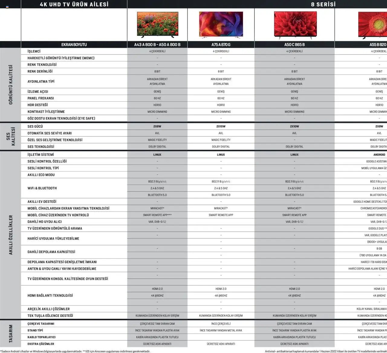 Arçelik Katalog - TV Ürün Gamı
