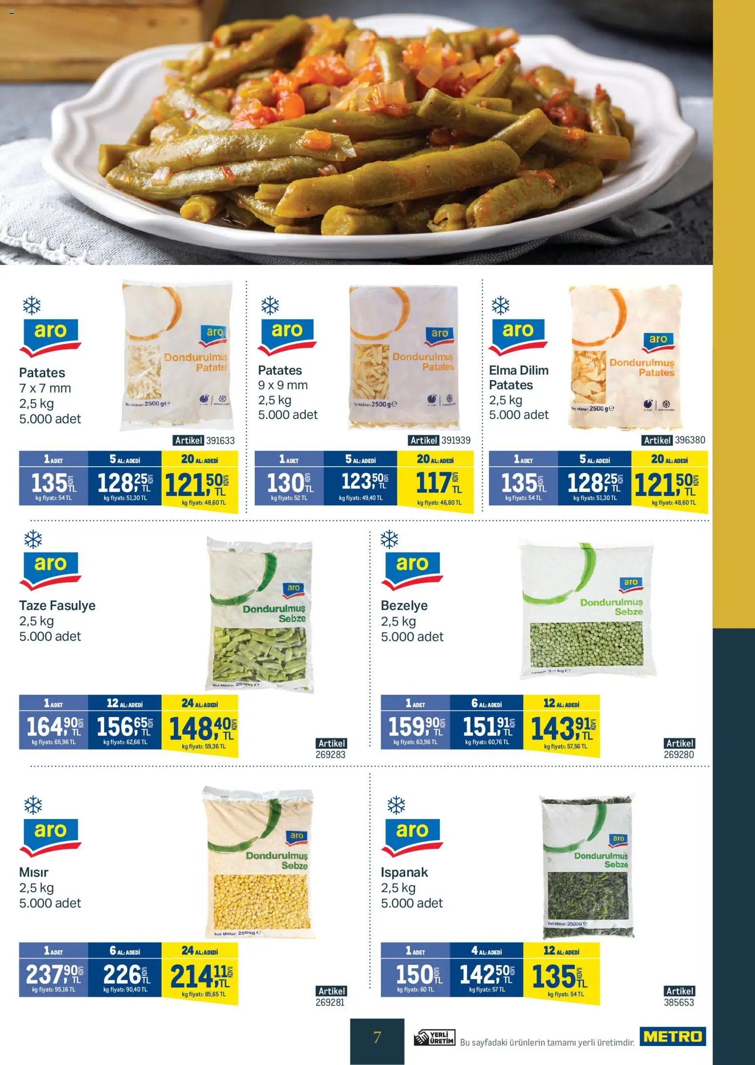 Metro - Kurum ve İşletme Mutfakları