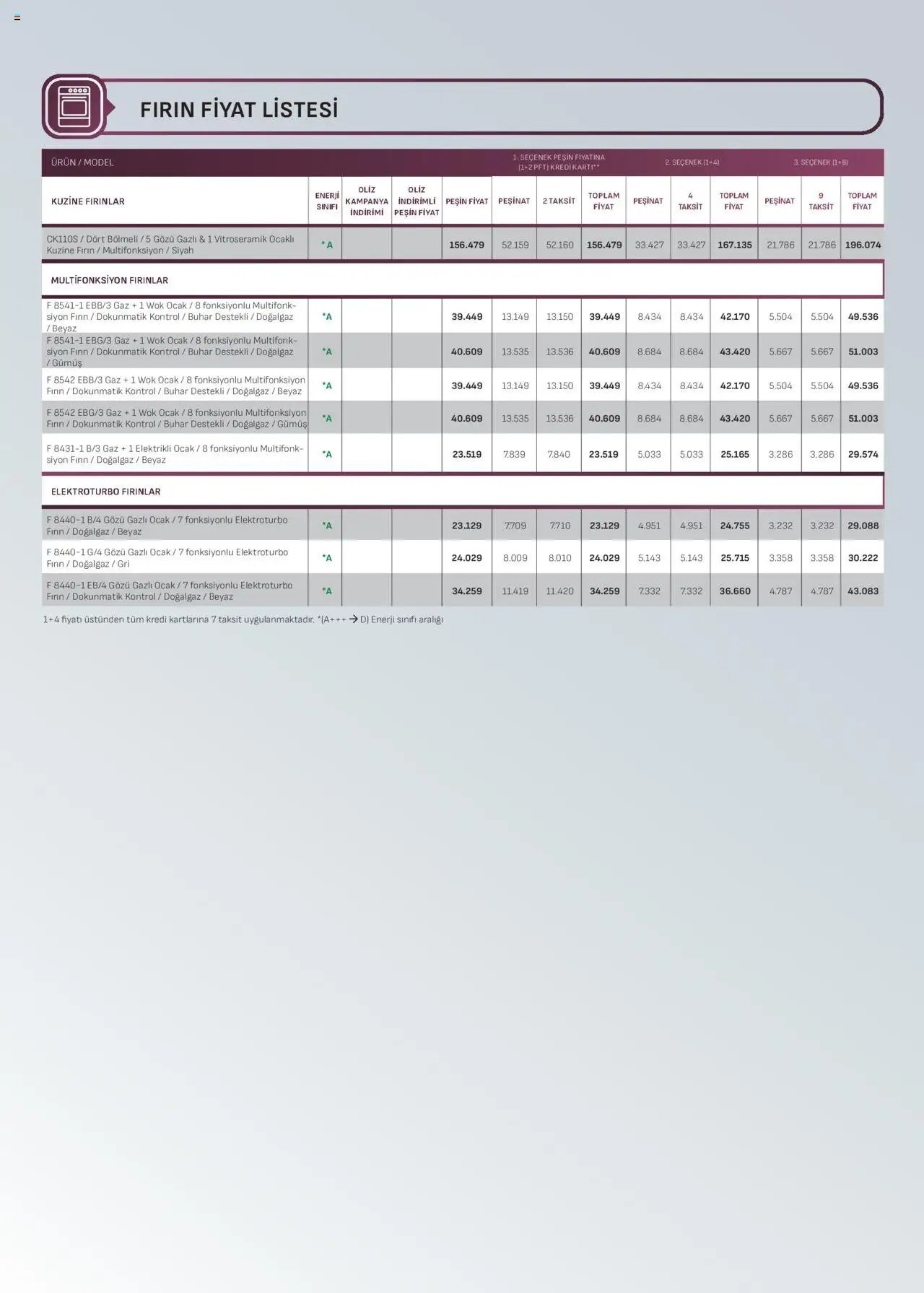 Arçelik Ankastre Kataloğu