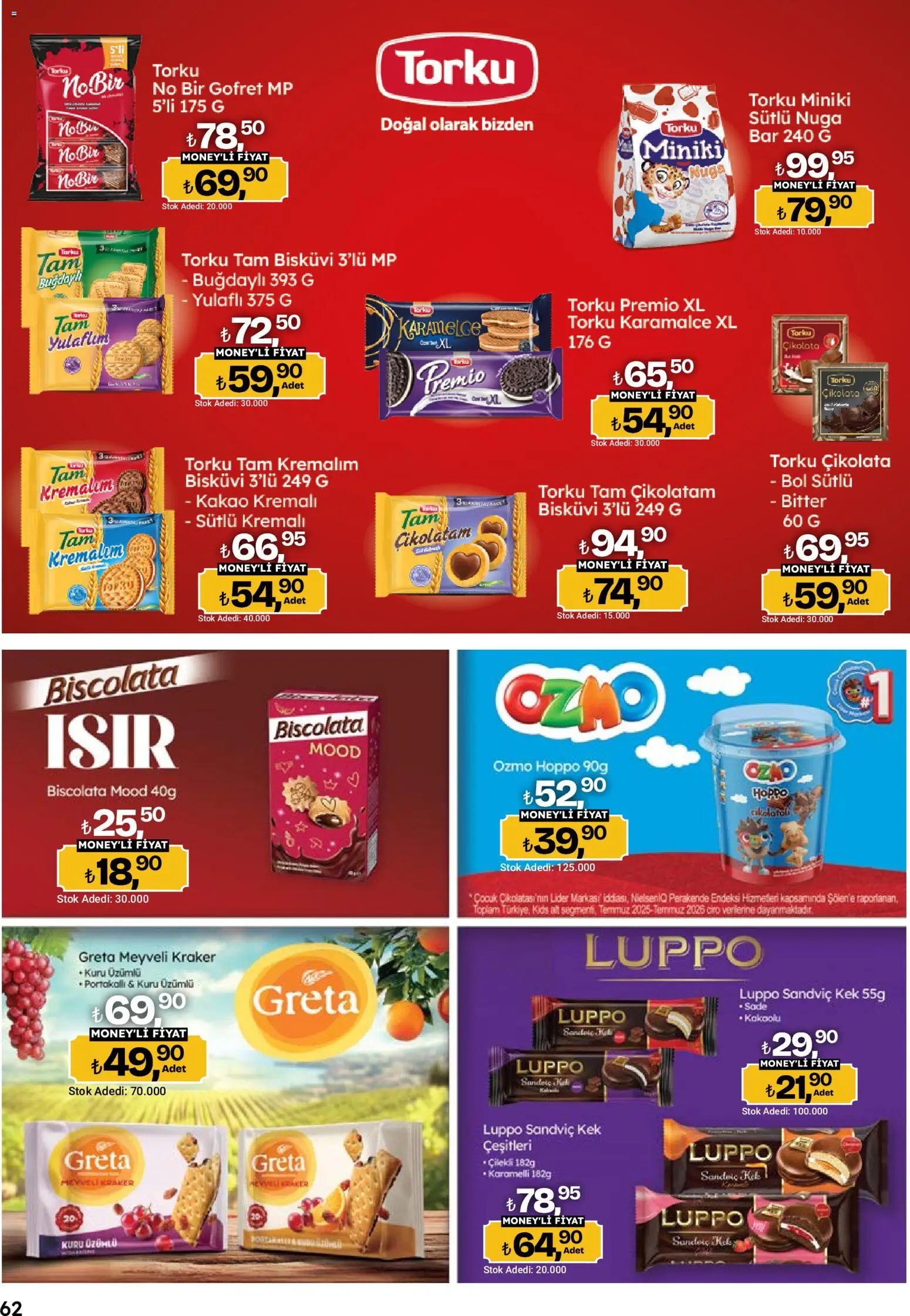 Migros Katalog - 5M Migroskop Dijital