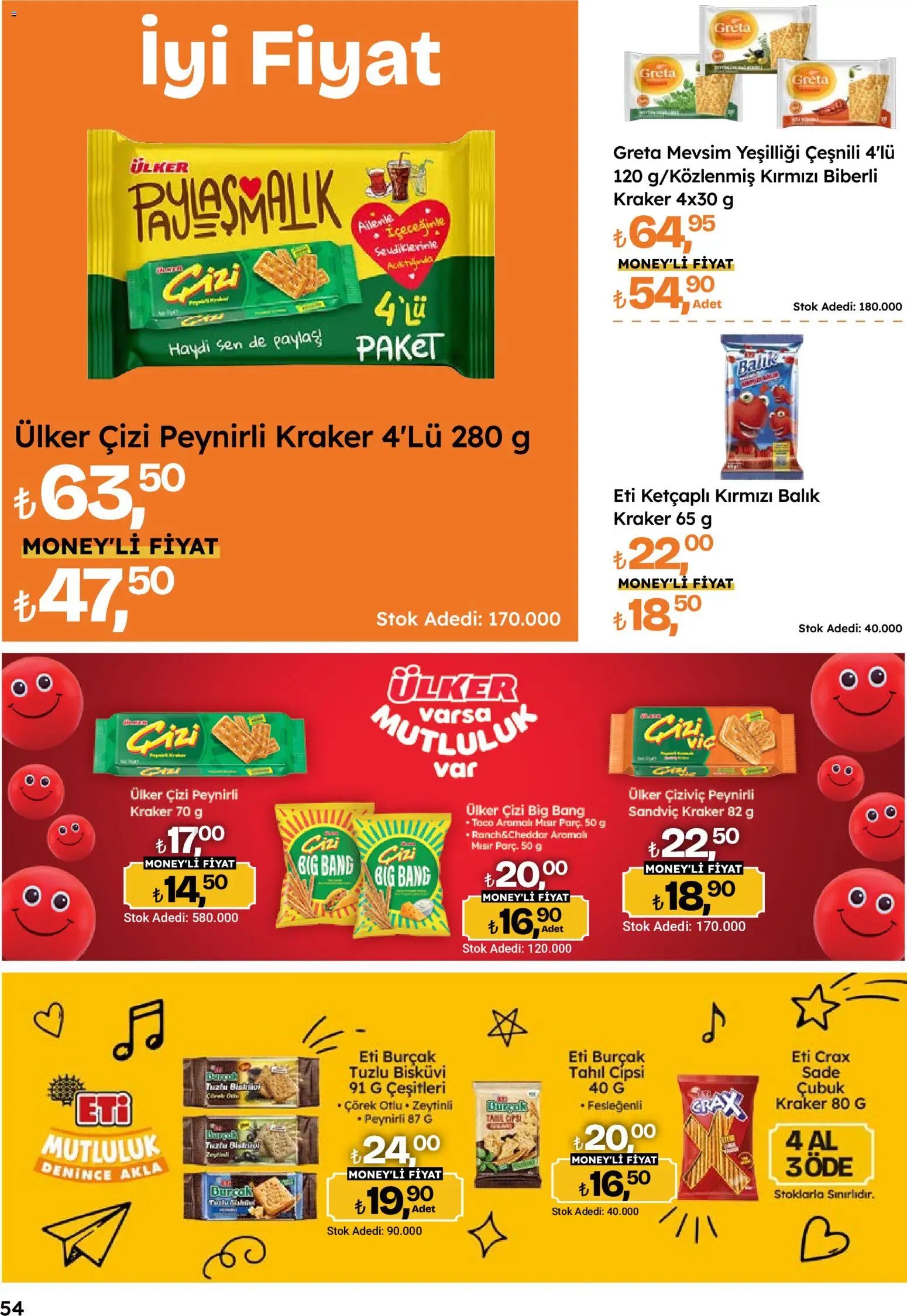 Migros Katalog - 5M Migroskop Dijital