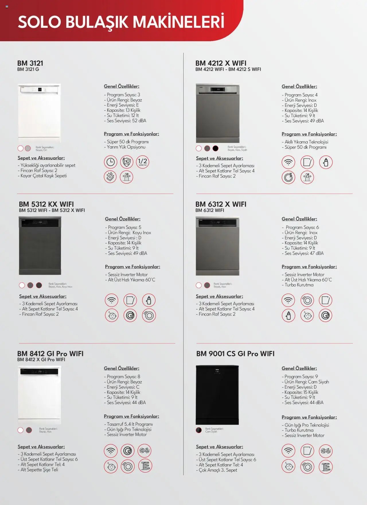 Vestel Beyaz Eşyalar Katalog