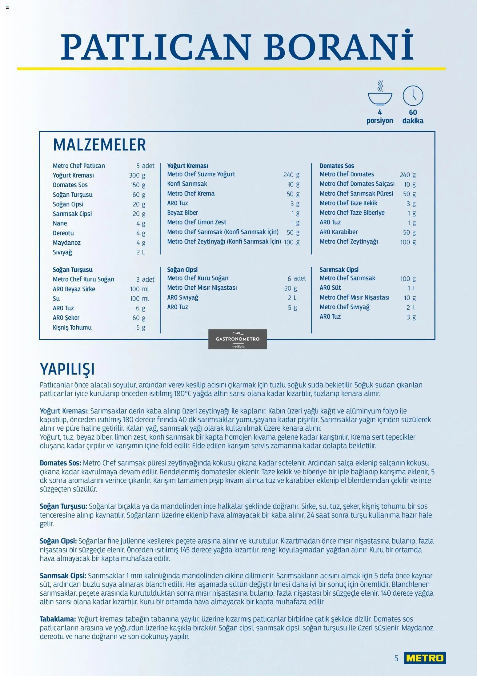Metro - Lokantalar
