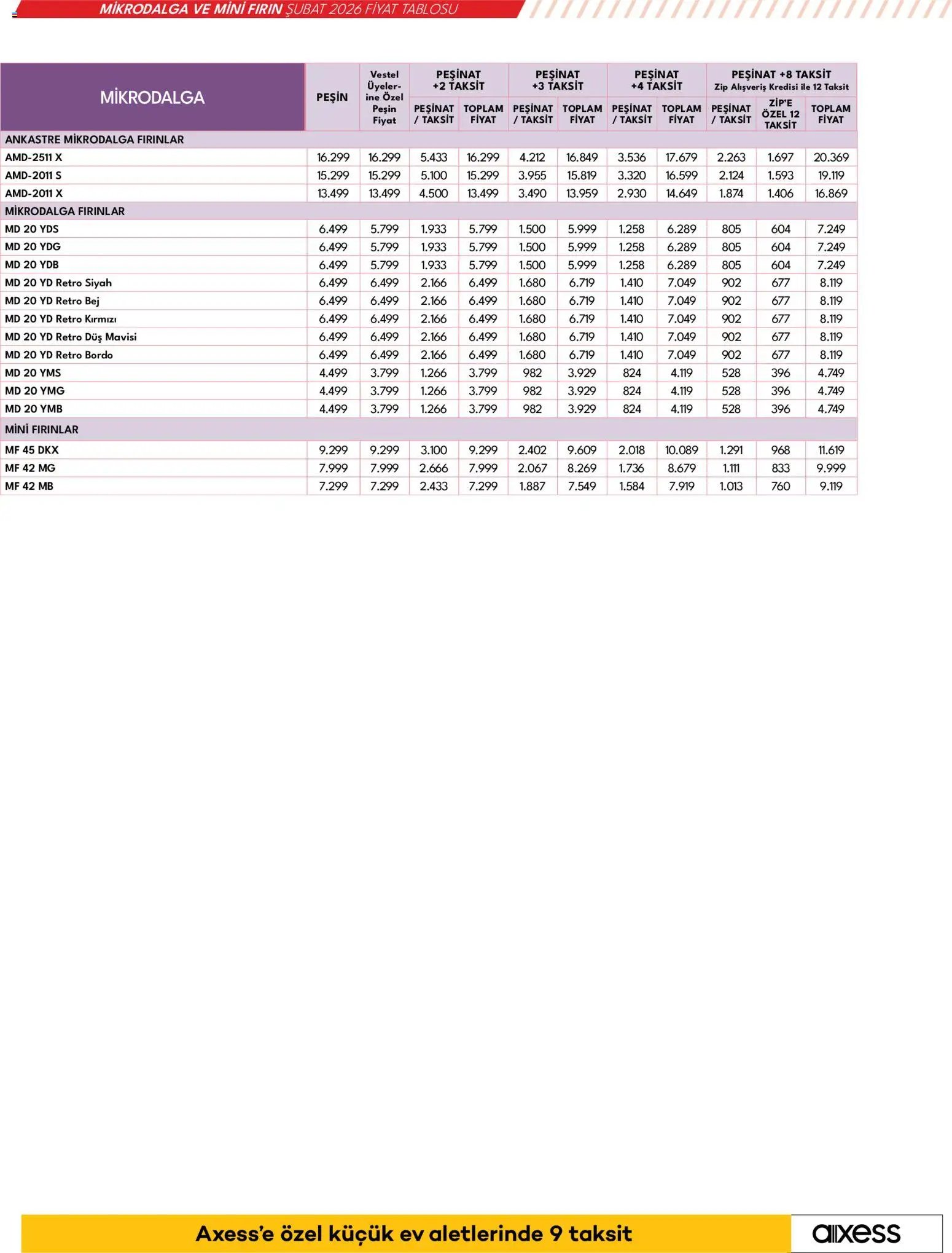 Vestel Küçük Ev Aletleri
