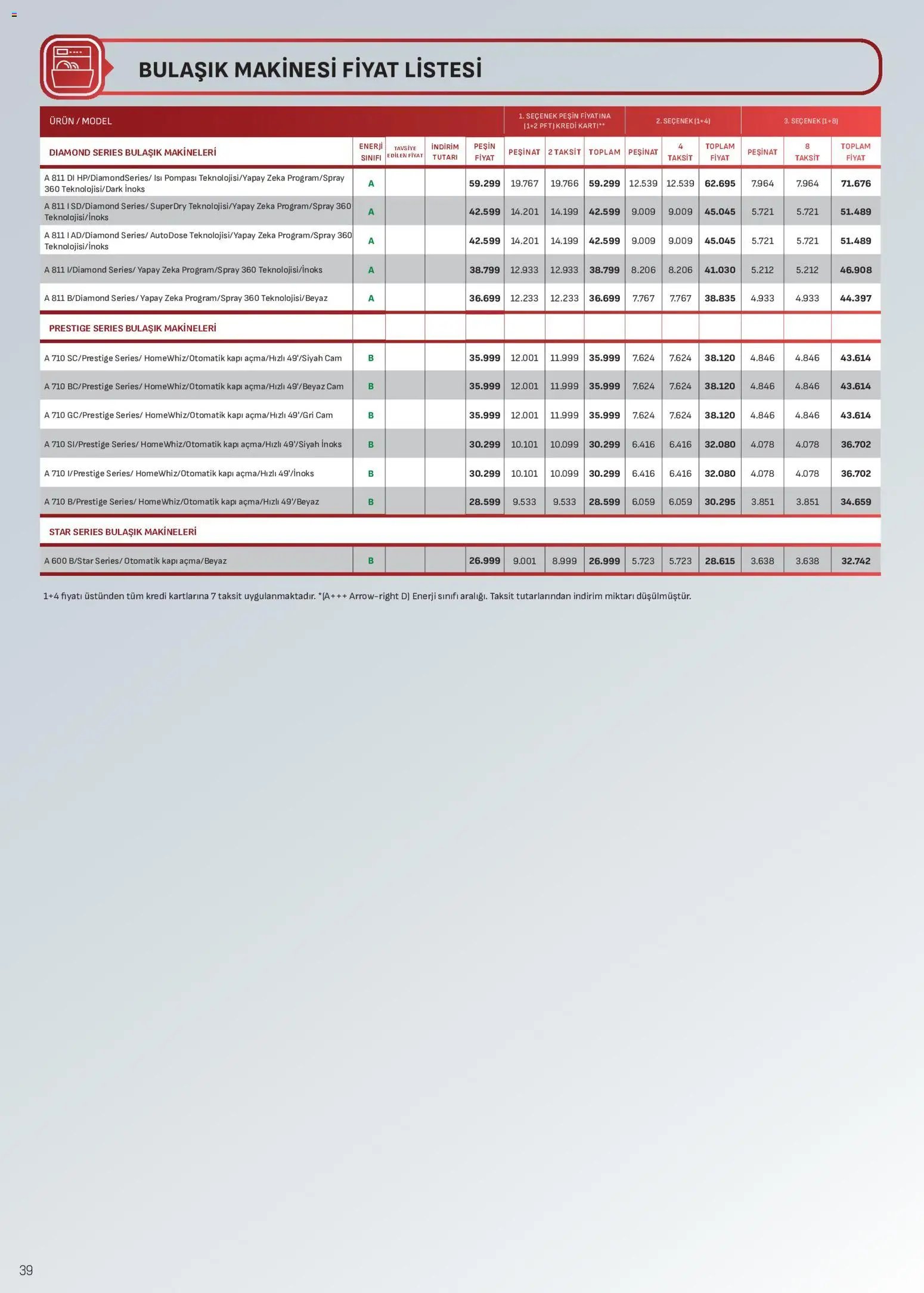 Arçelik Katalog