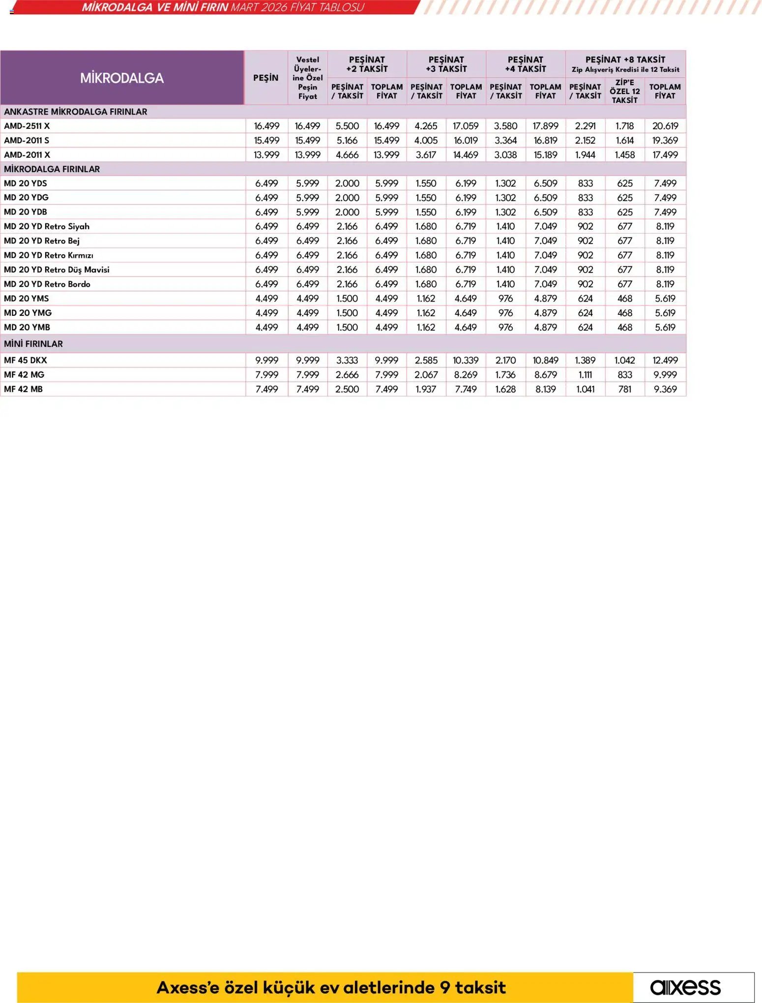 Vestel - Küçük Ev Aletleri ve Süpürgeler