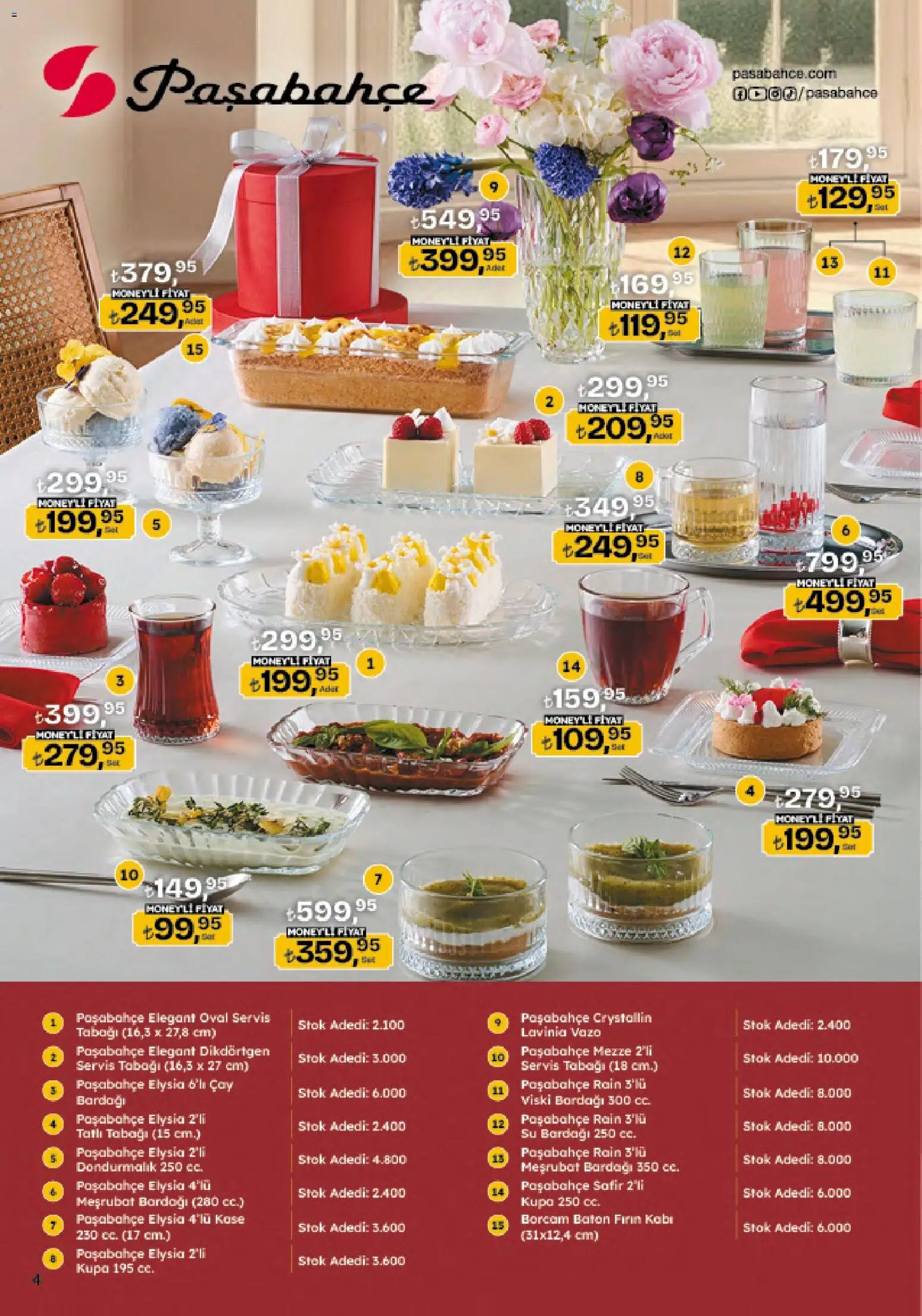 Migros Katalog - Migroskop