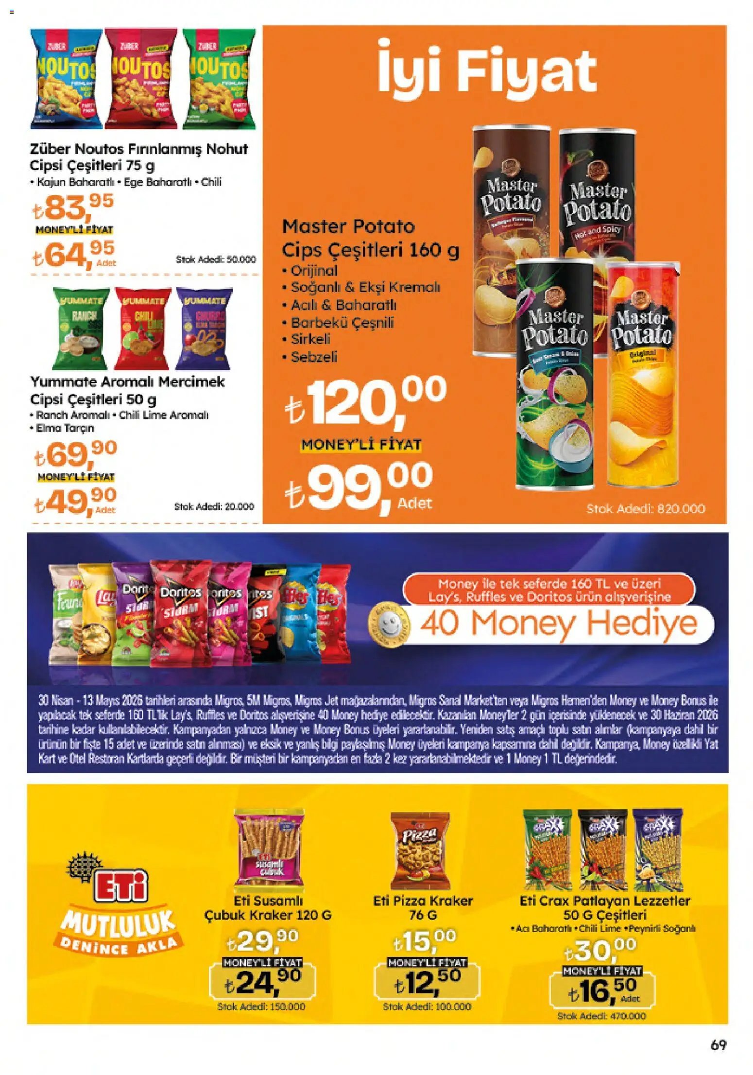 Migros Katalog - Migroskop