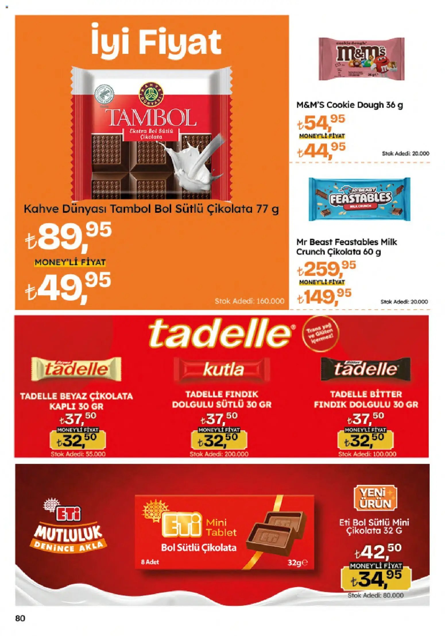 Migros Katalog - Migroskop