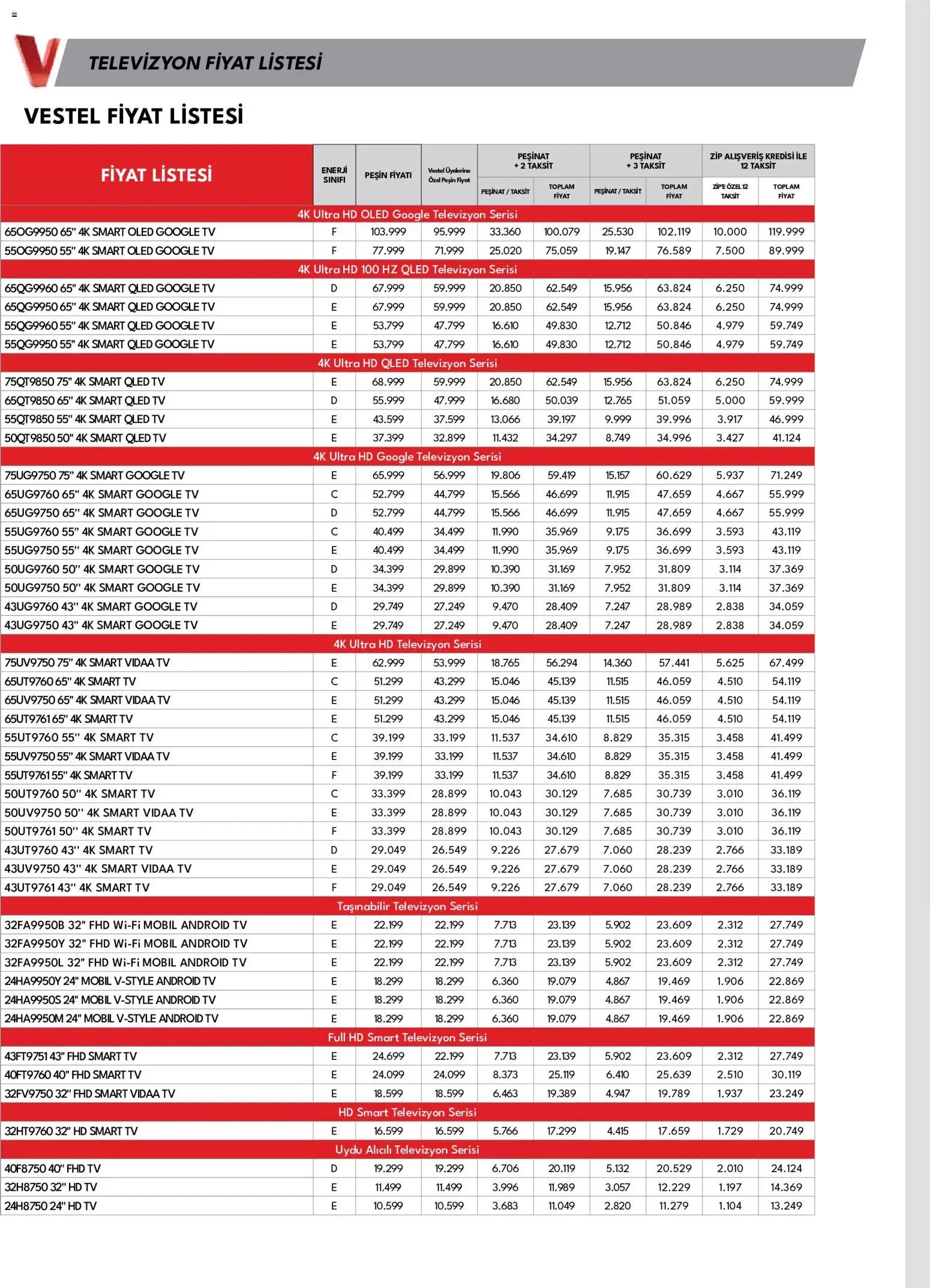 Vestel - Tüketici Elektroniği