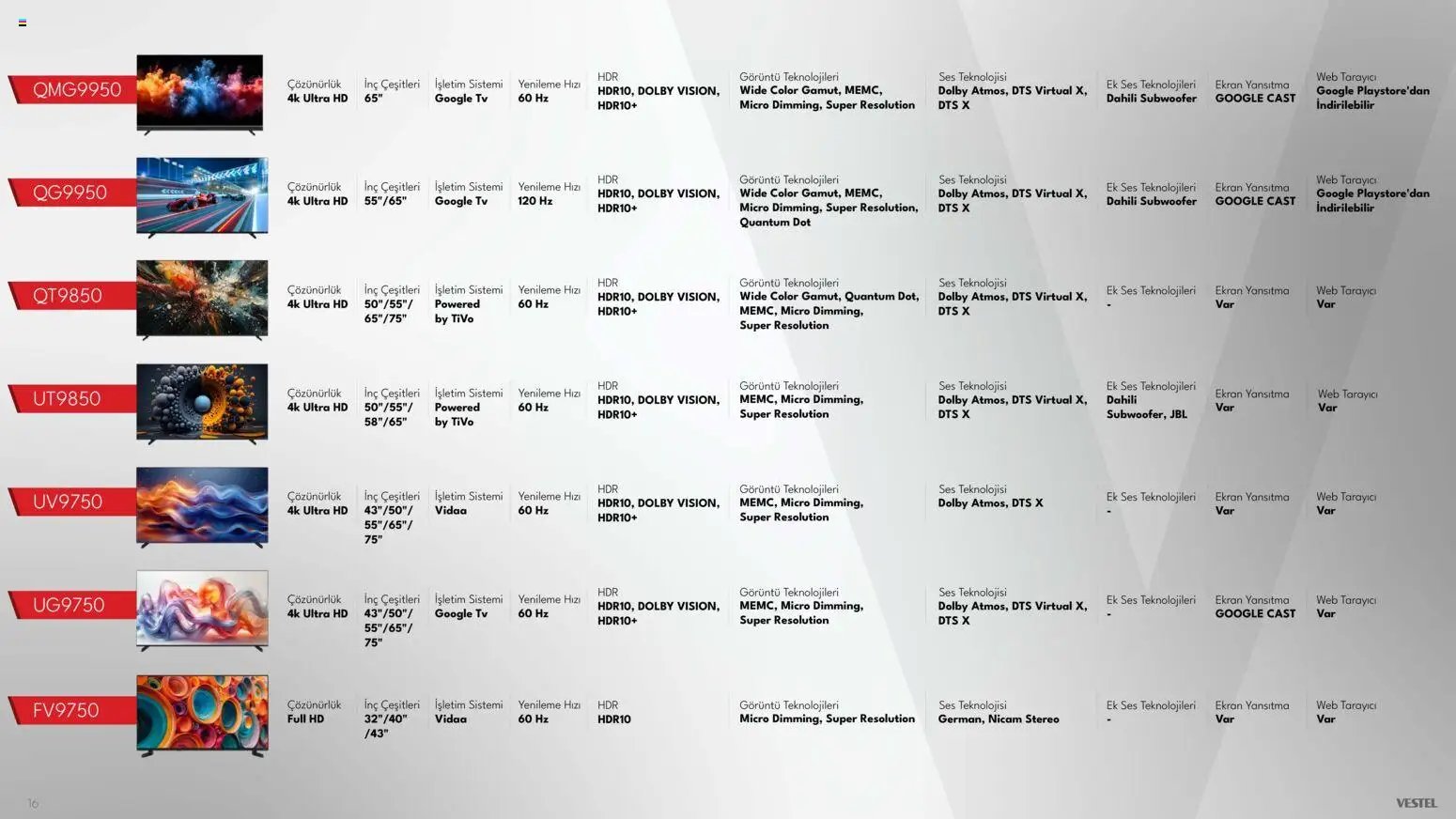 Vestel - Tüketici Elektroniği Katalog