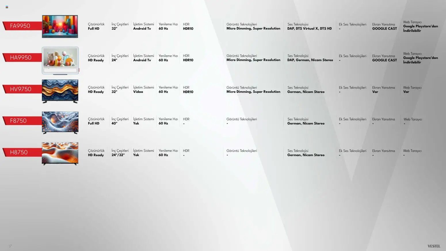 Vestel - Tüketici Elektroniği Katalog