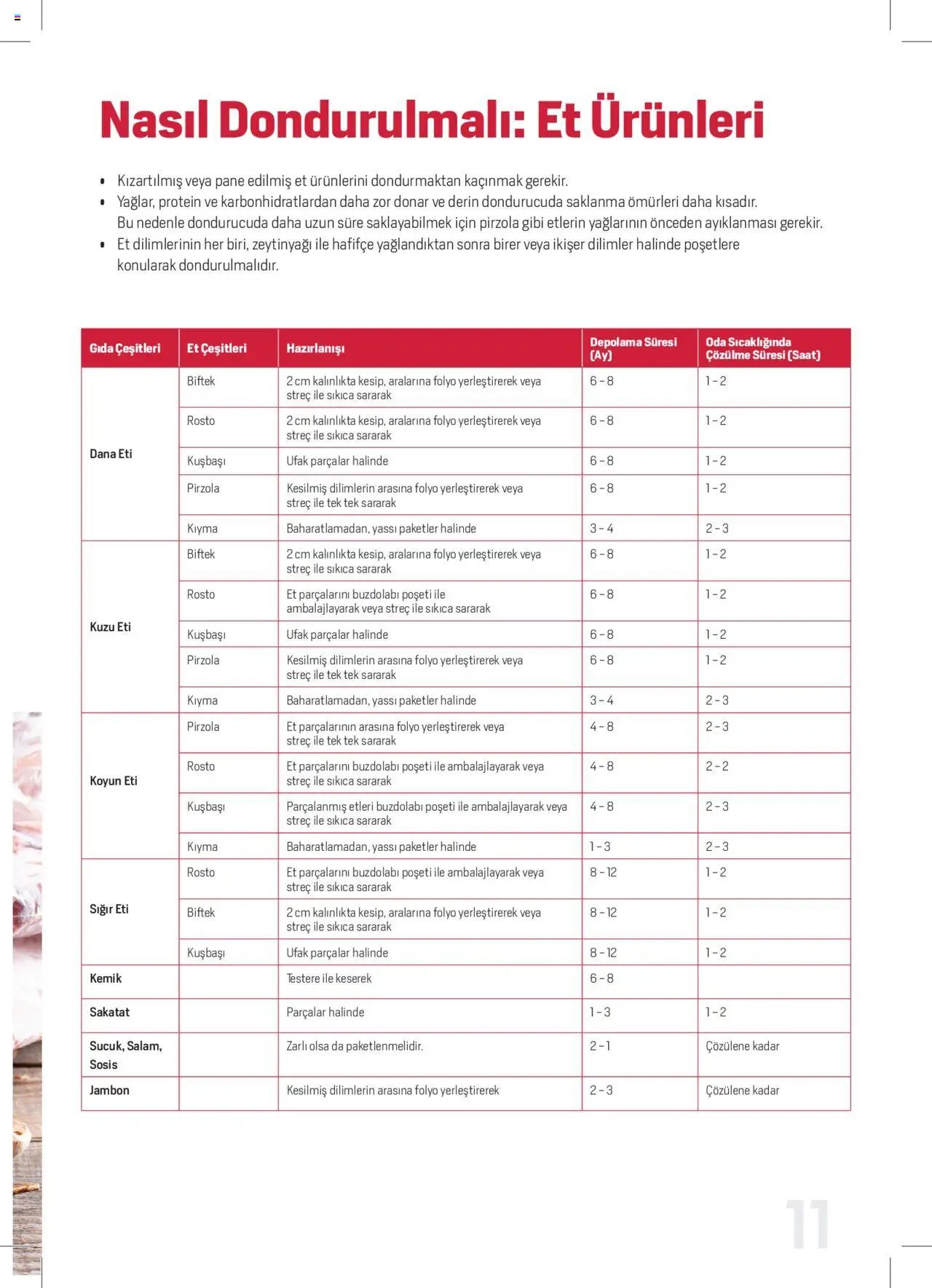 Arçelik Katalog - Dondurucu Kullanımında Püf Noktaları