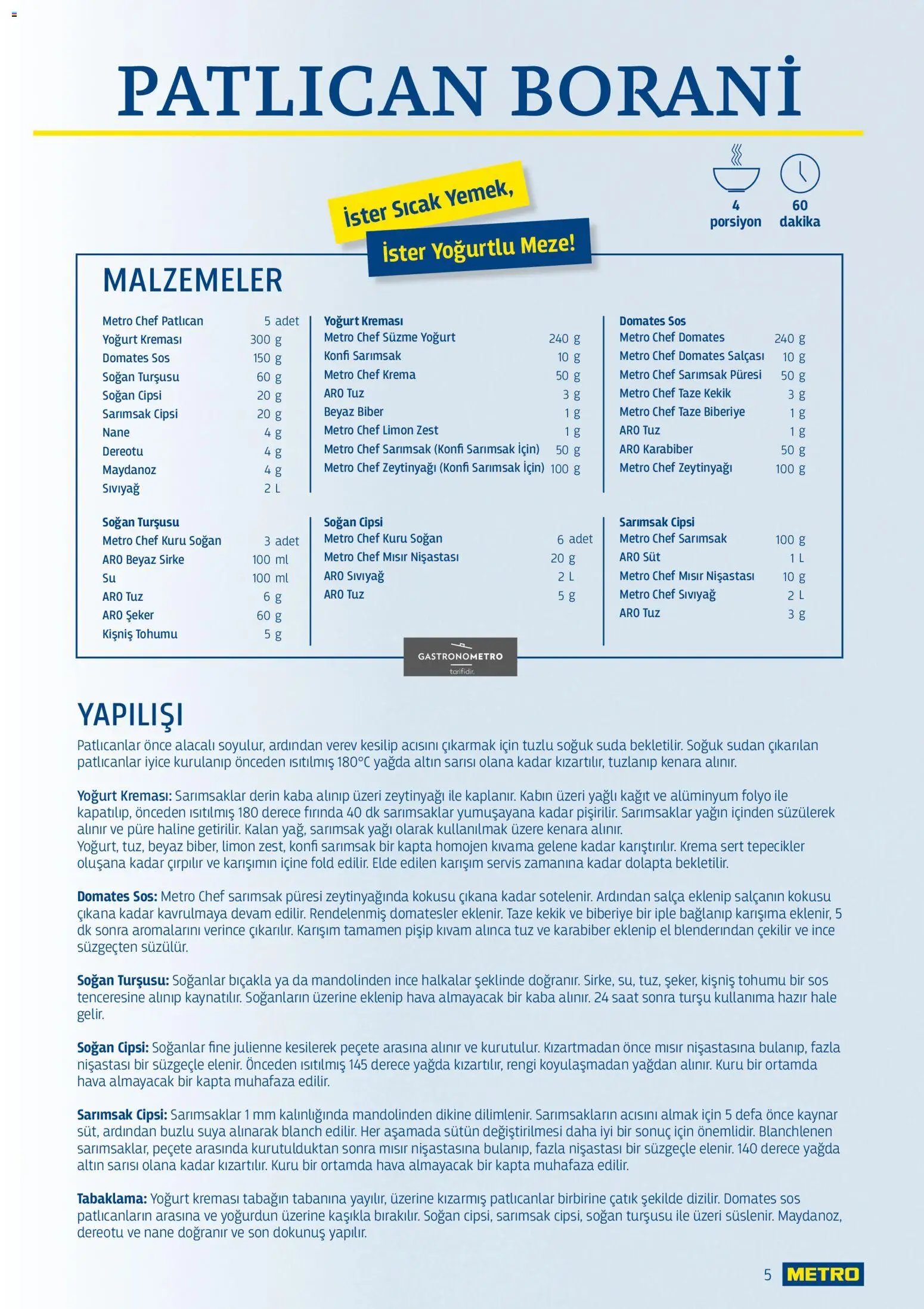 Metro - Lokantalar