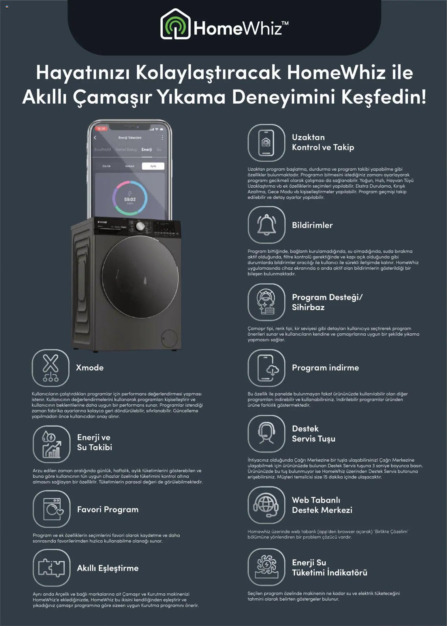 Arçelik - Arçelik Genel Kataloğu
