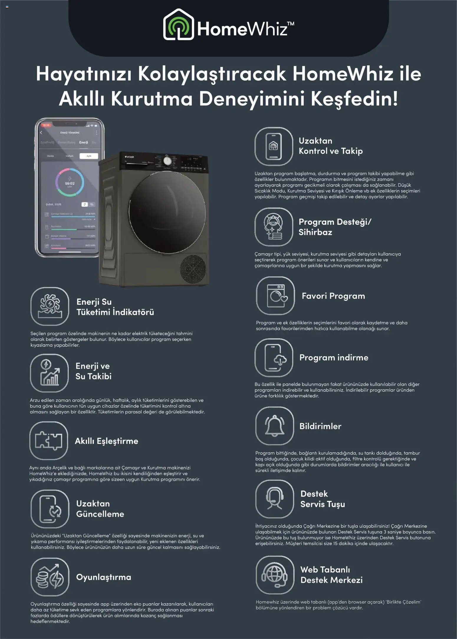 Arçelik - Arçelik Genel Kataloğu