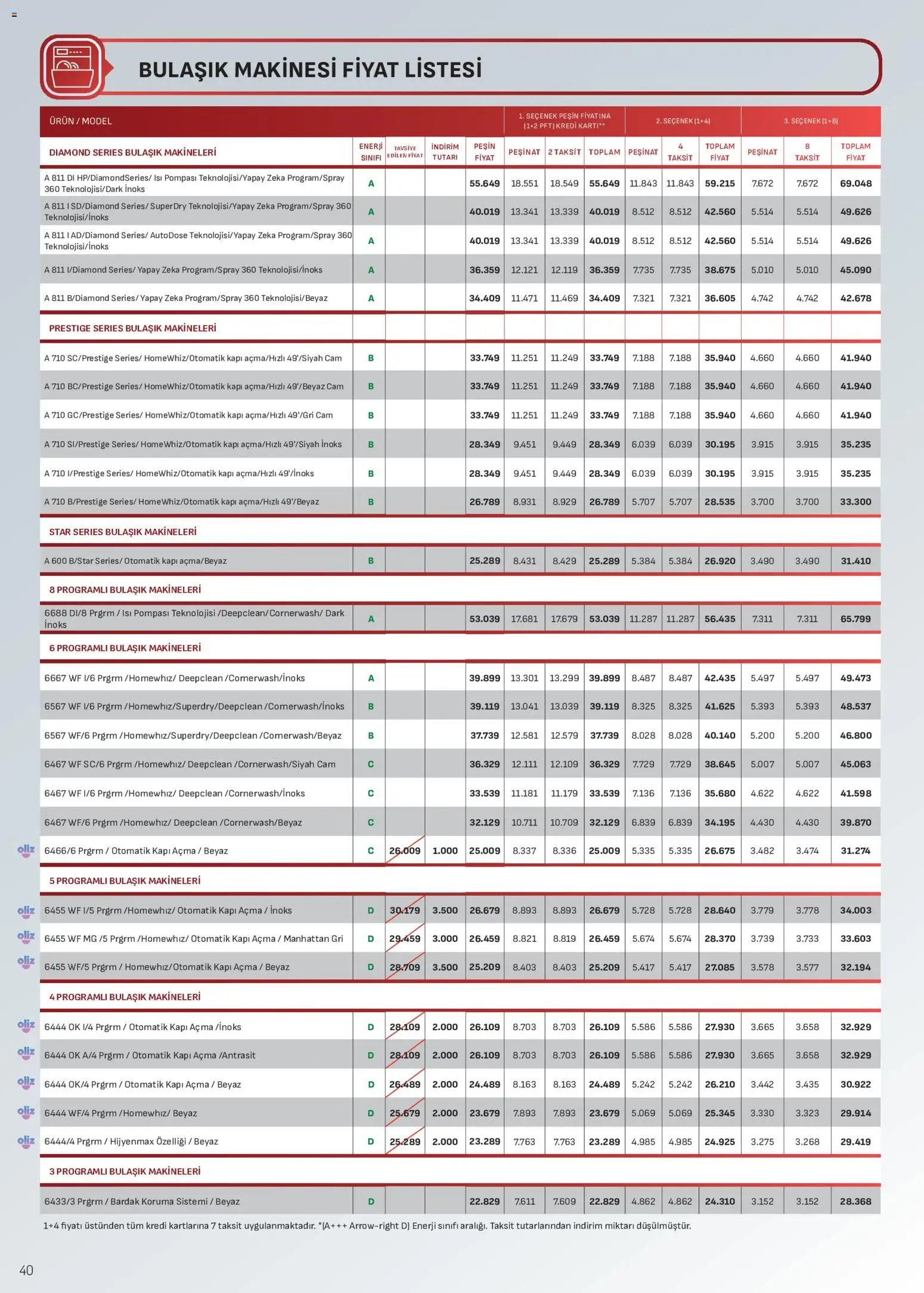Arçelik Katalog