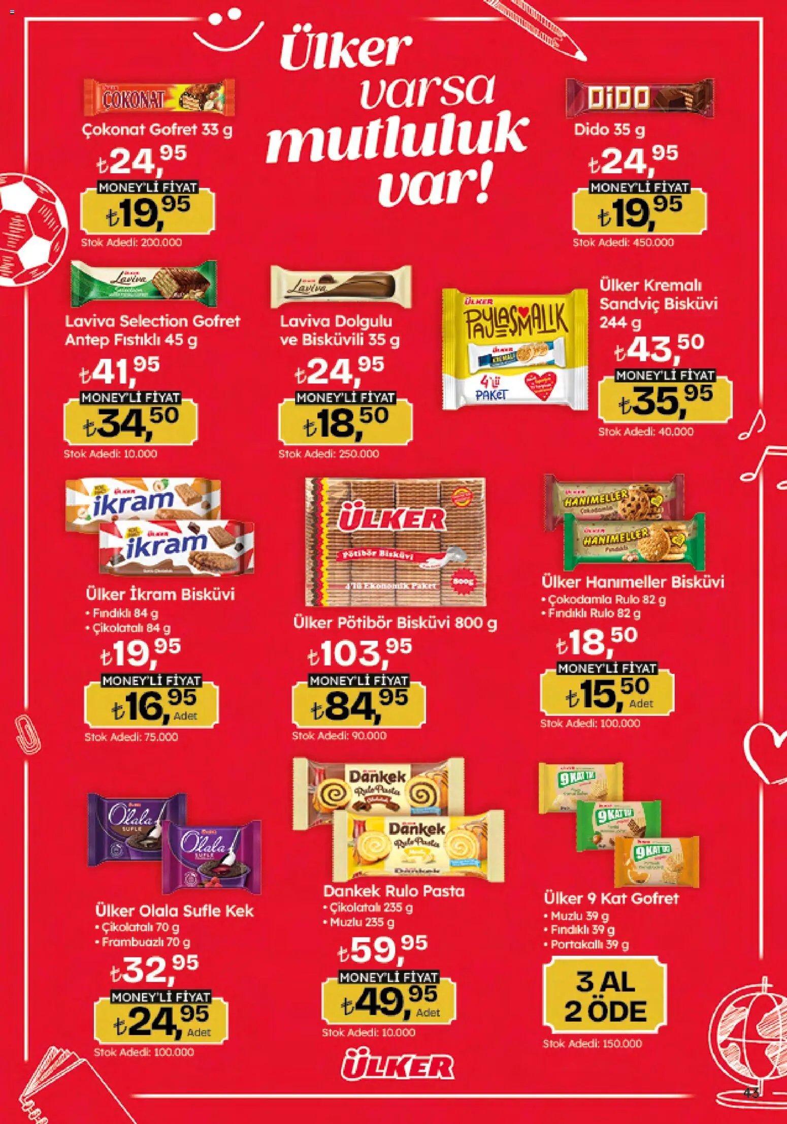 Migros Katalog - Migroskop