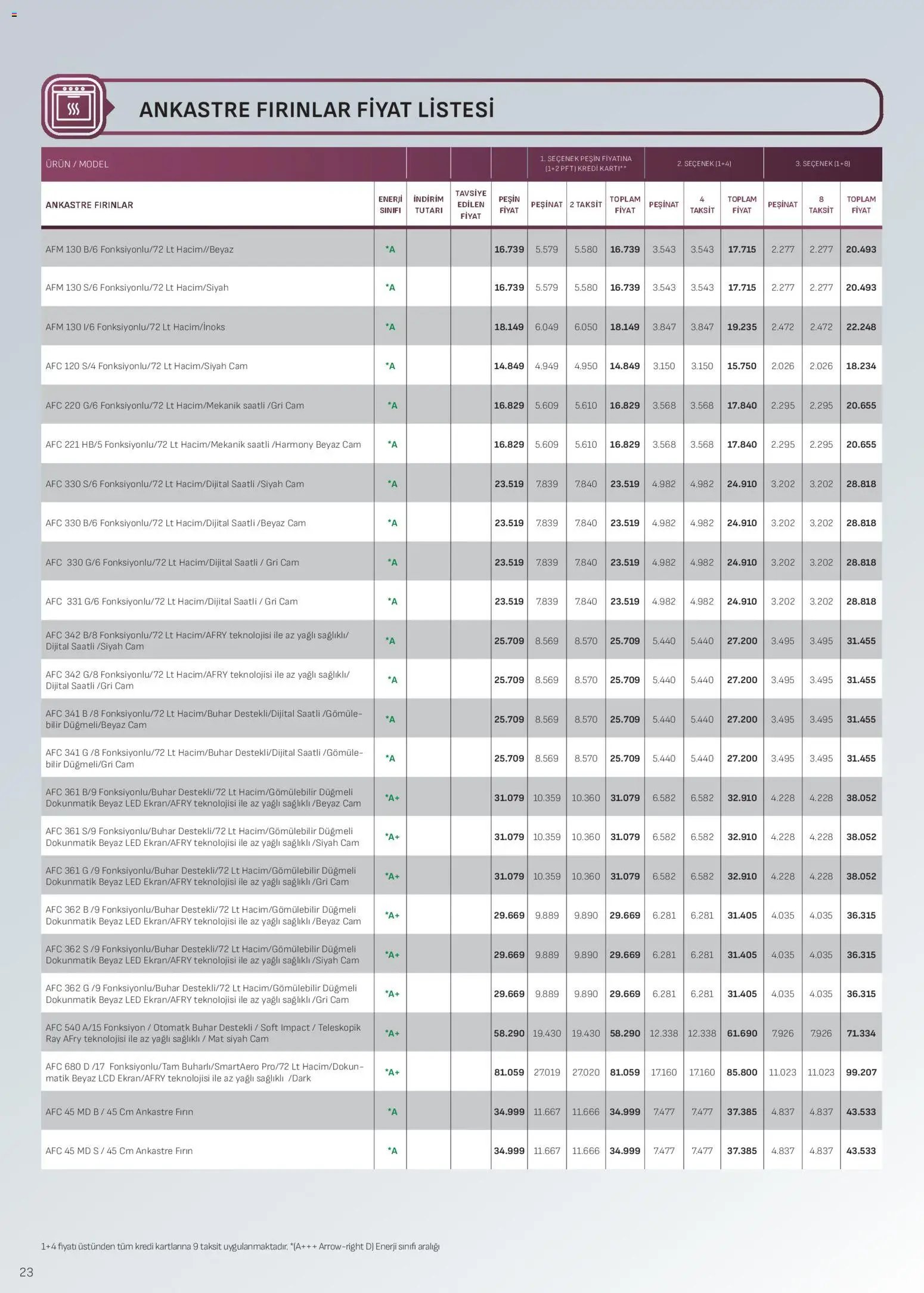 Arçelik Ankastre Kataloğu