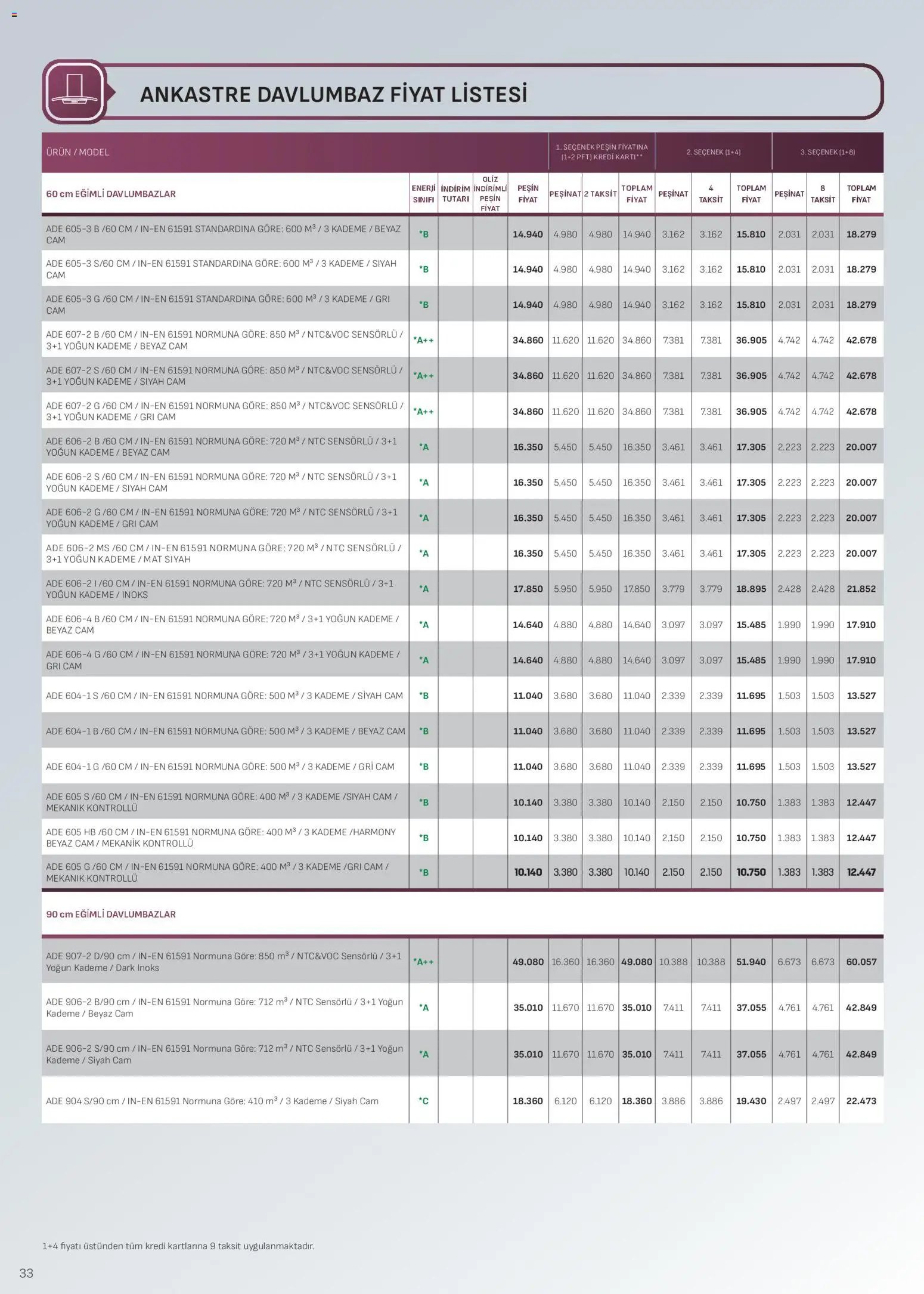 Arçelik Ankastre Kataloğu