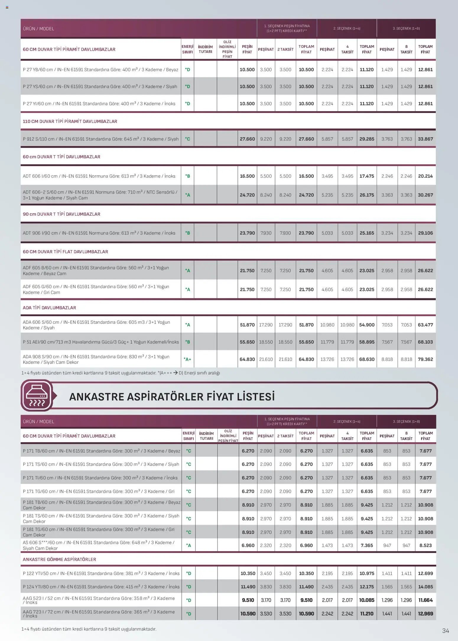 Arçelik Ankastre Kataloğu