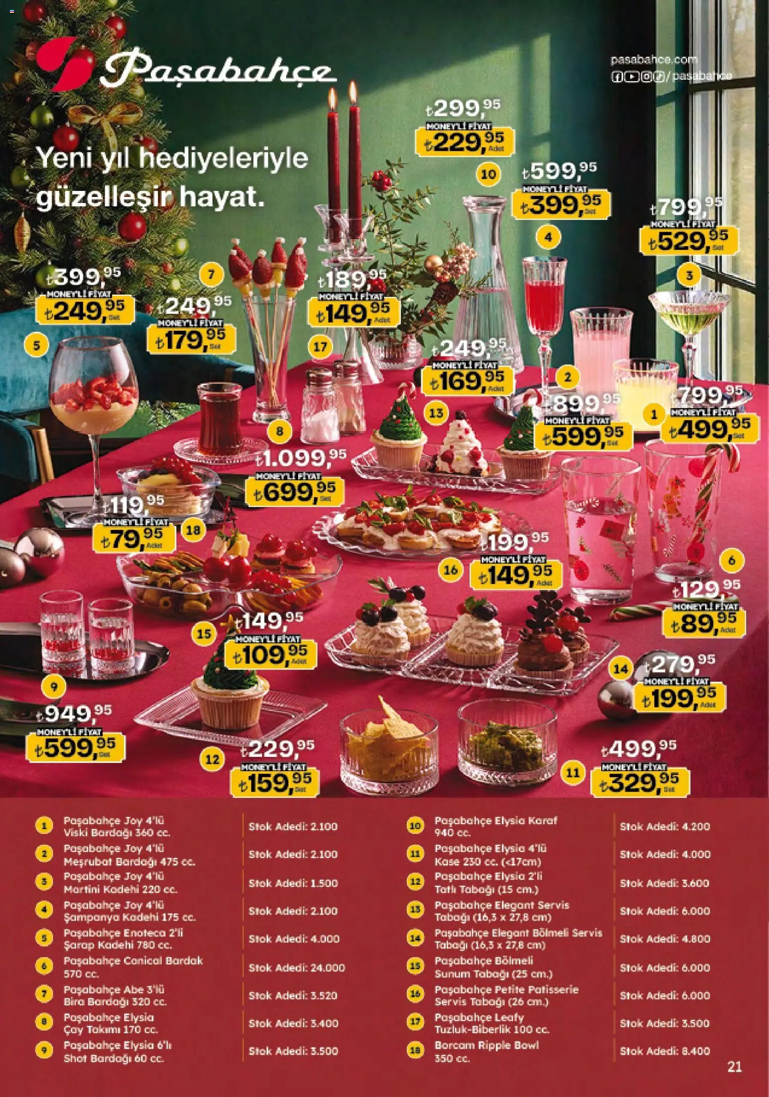 Migros Katalog - Migroskop
