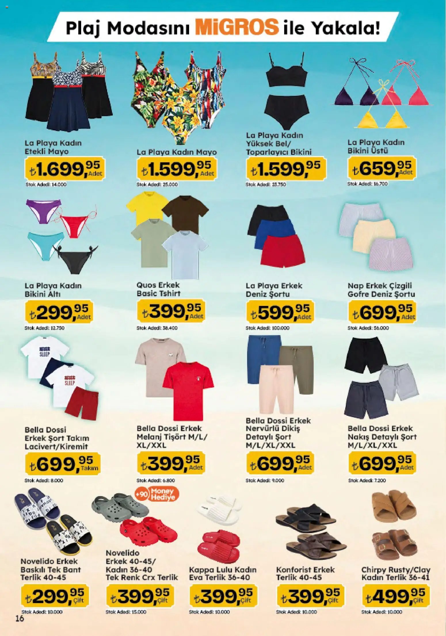 Migros Katalog - 5M Migroskop Dijital