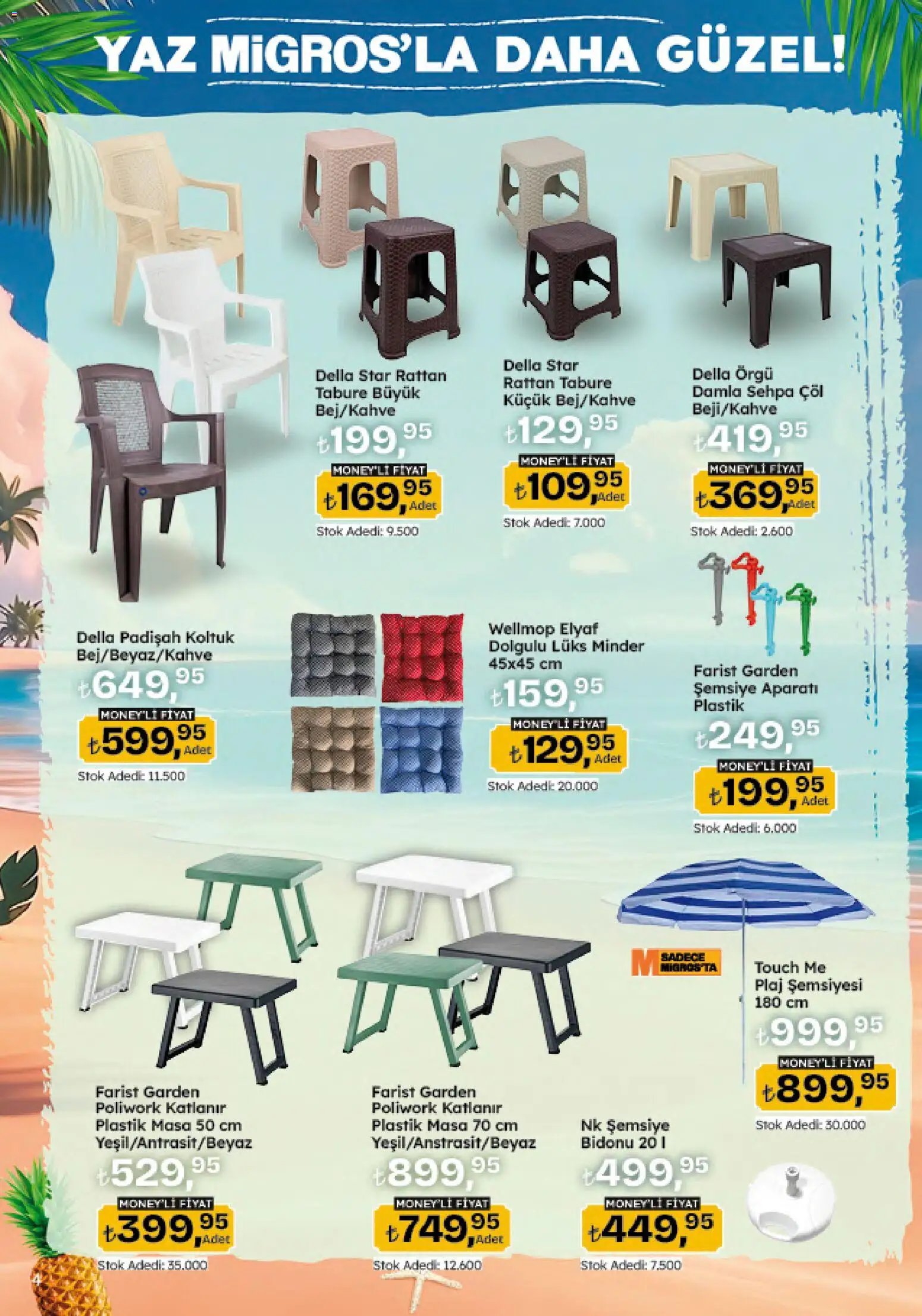 Migros Katalog - 5M Migroskop Dijital