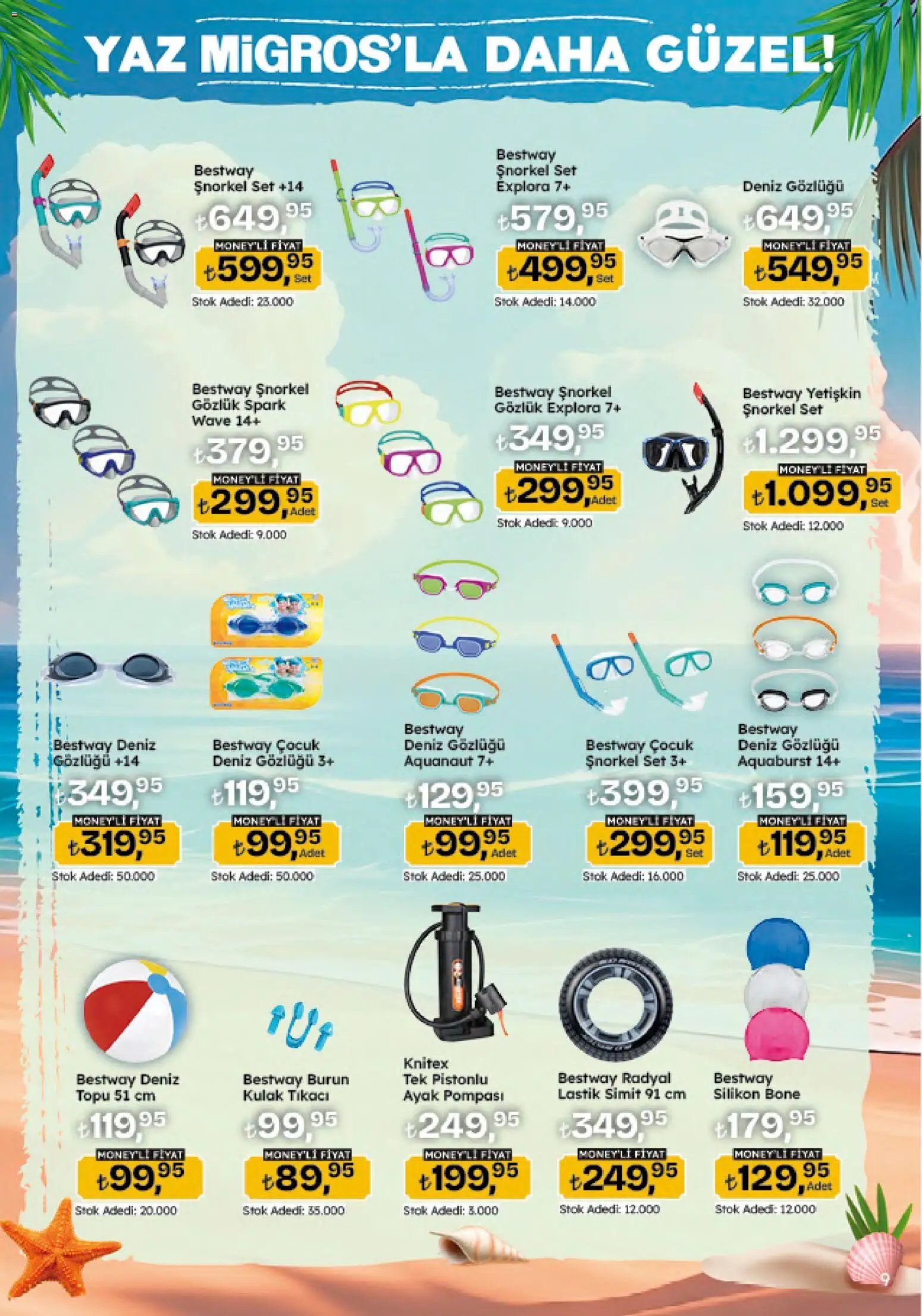 Migros Katalog - 5M Migroskop Dijital