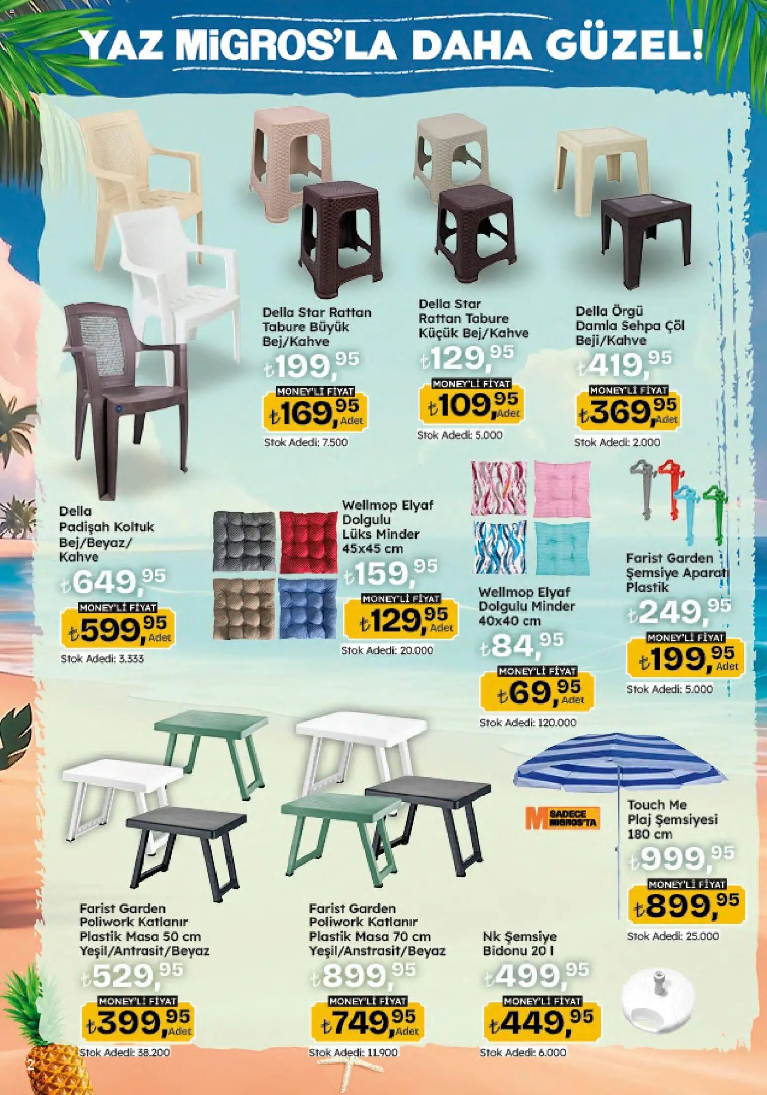 Migros Katalog - Migroskop
