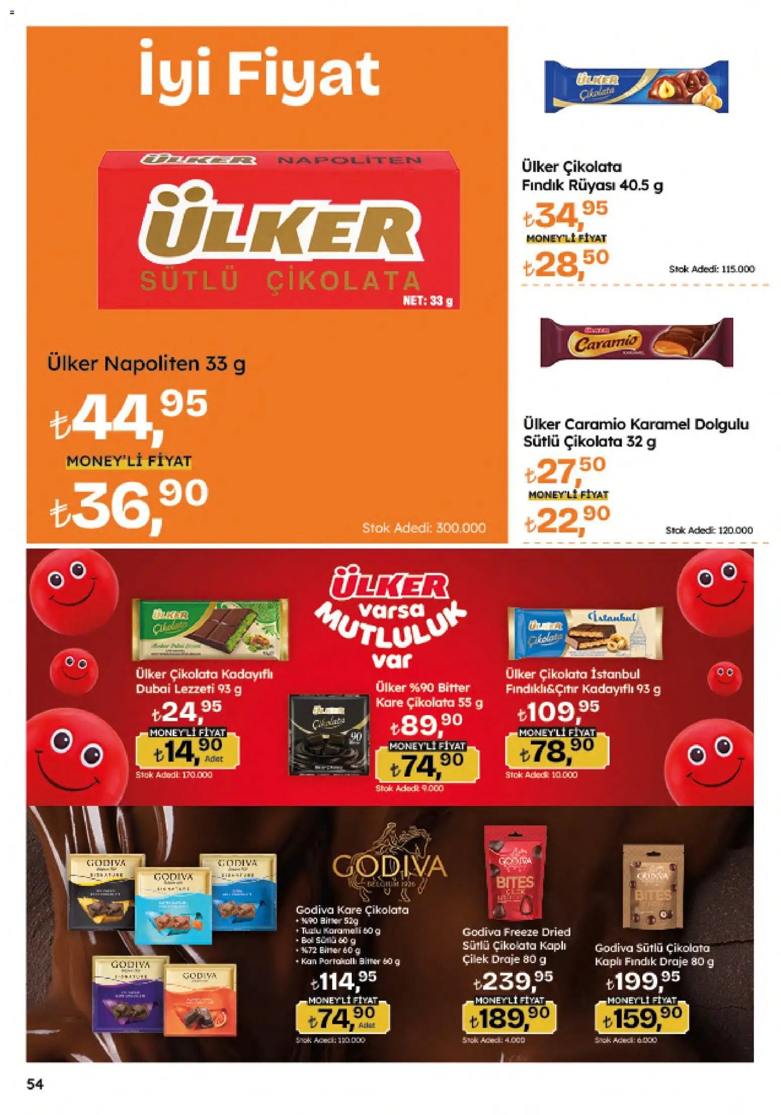 Migros Katalog - Migroskop