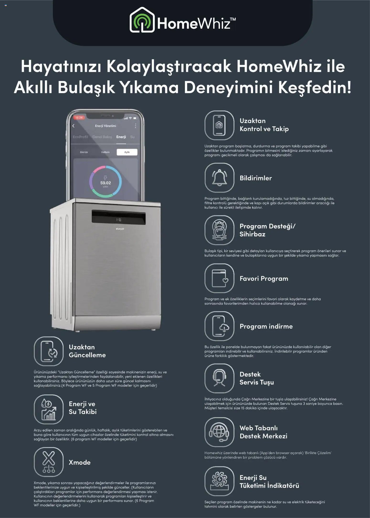 Arçelik Katalog