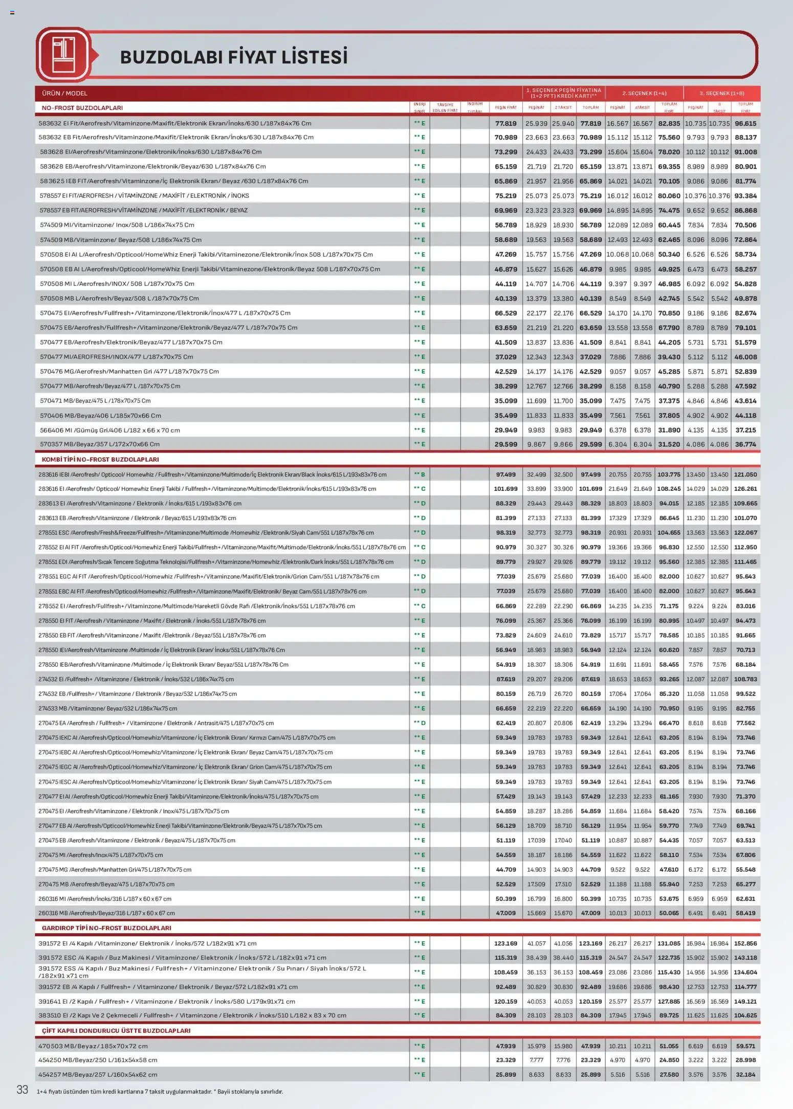 Arçelik Katalog
