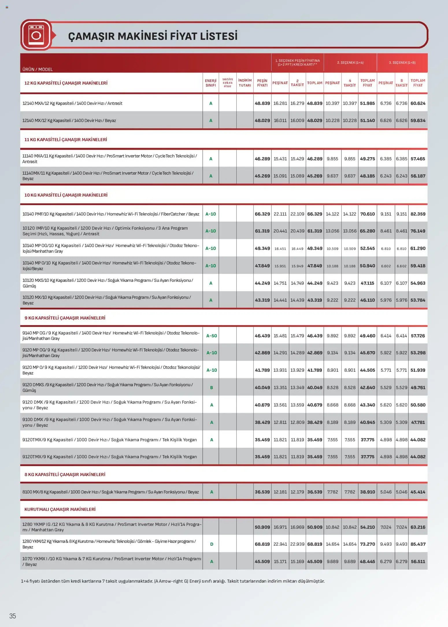 Arçelik Katalog