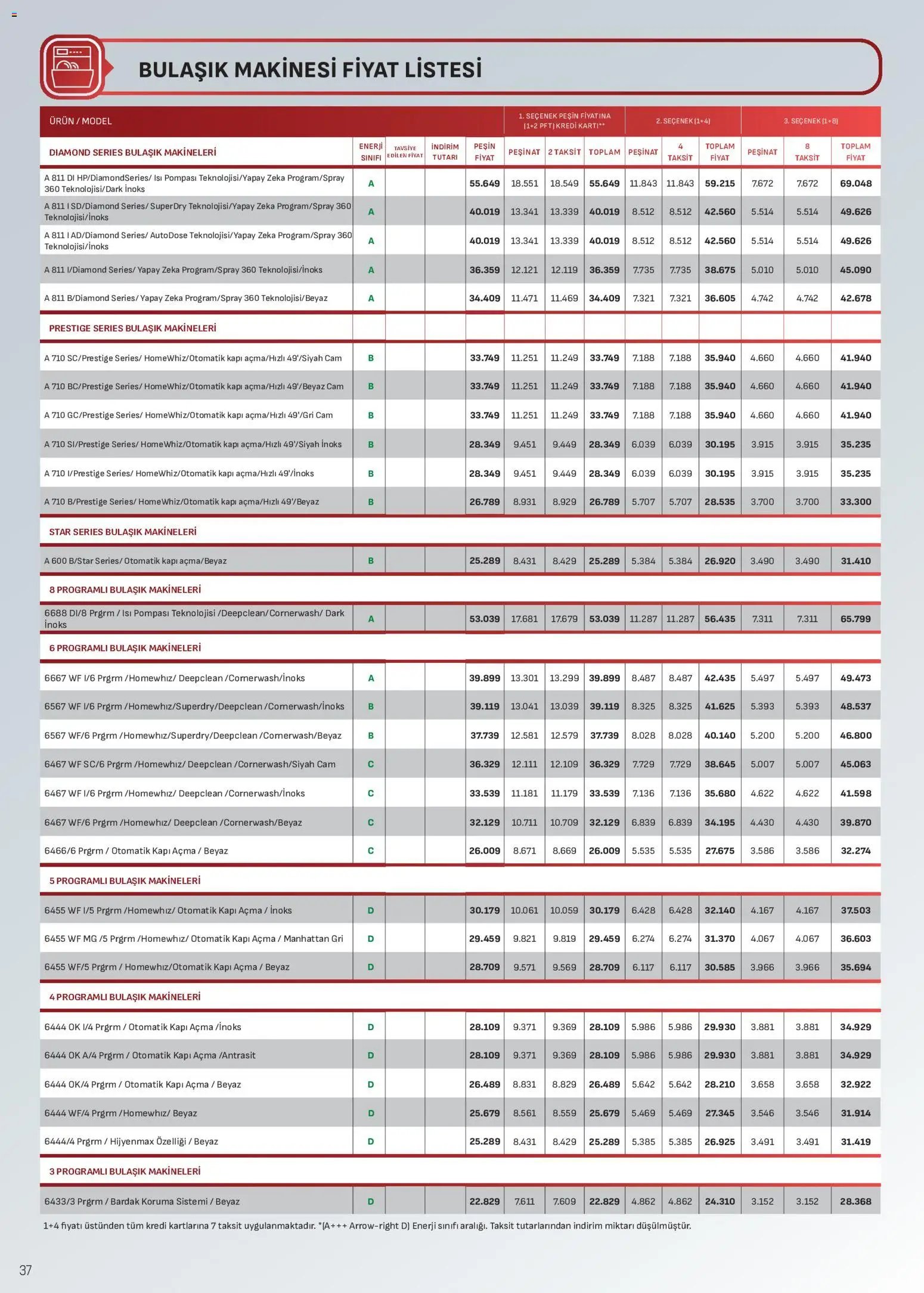 Arçelik Katalog