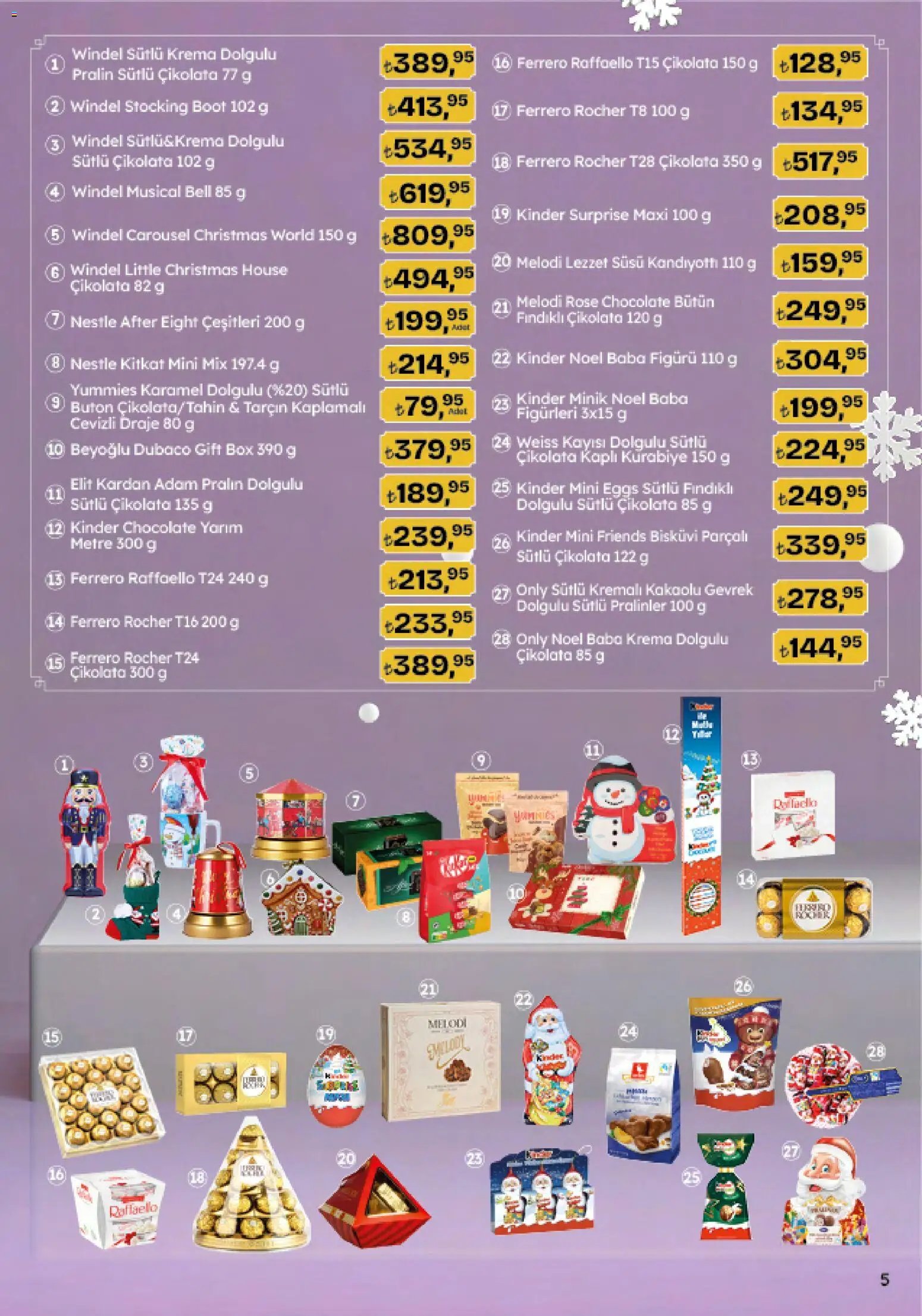 Migros Katalog - 5M Migroskop Dijital
