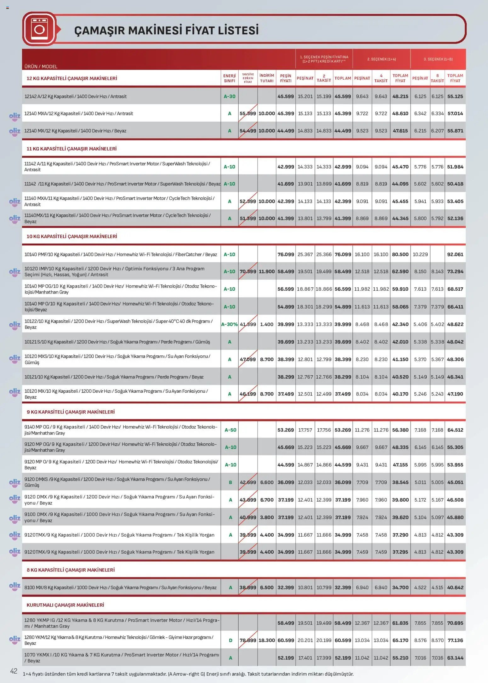 Arçelik Katalog