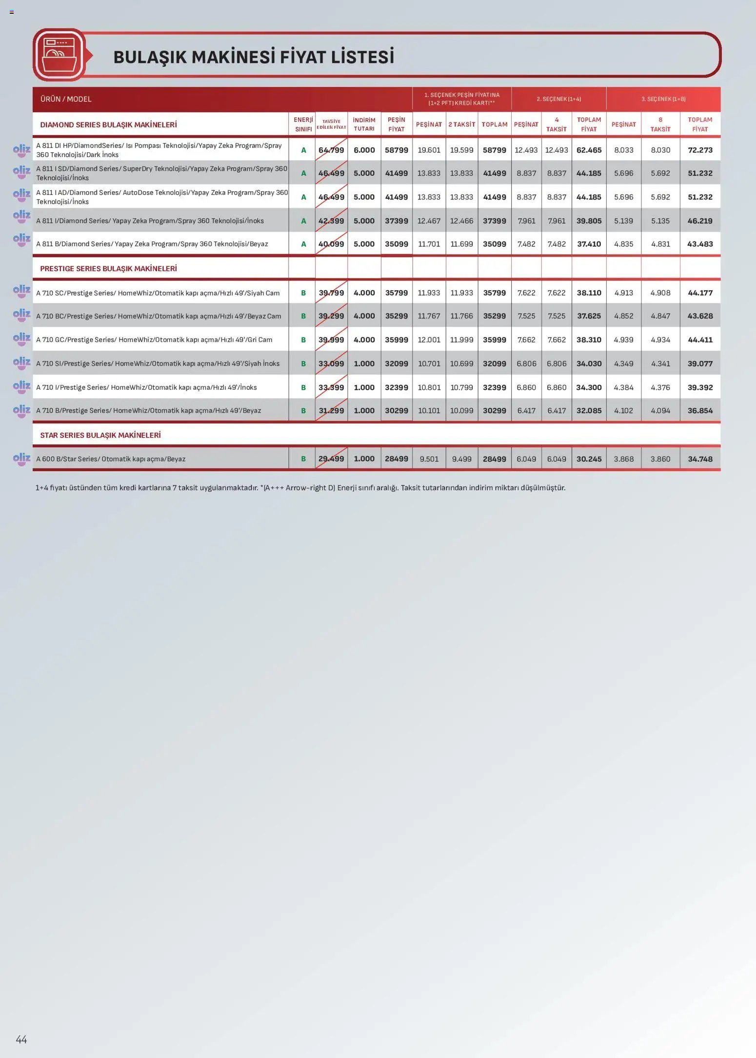 Arçelik Katalog