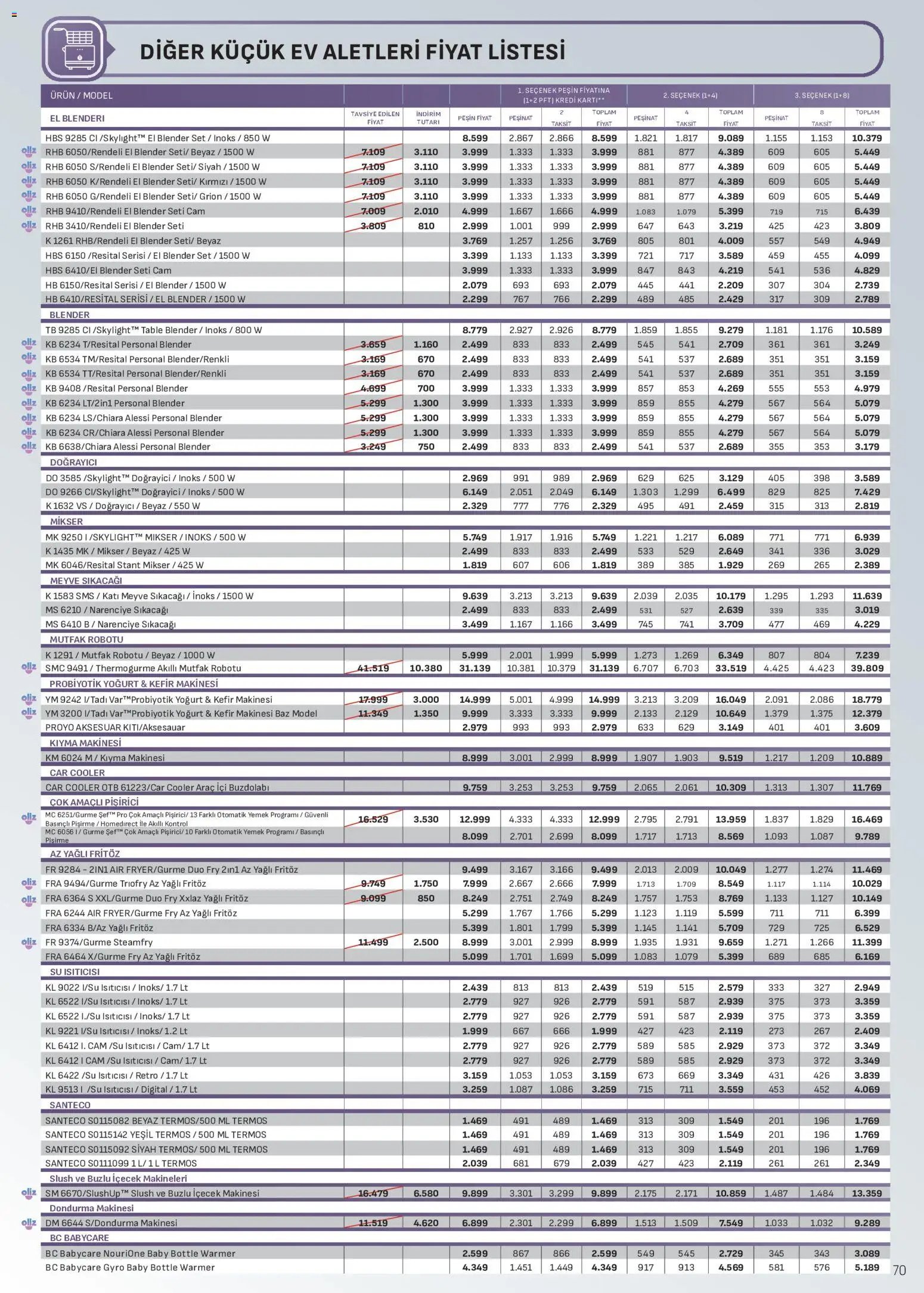Arçelik Katalog