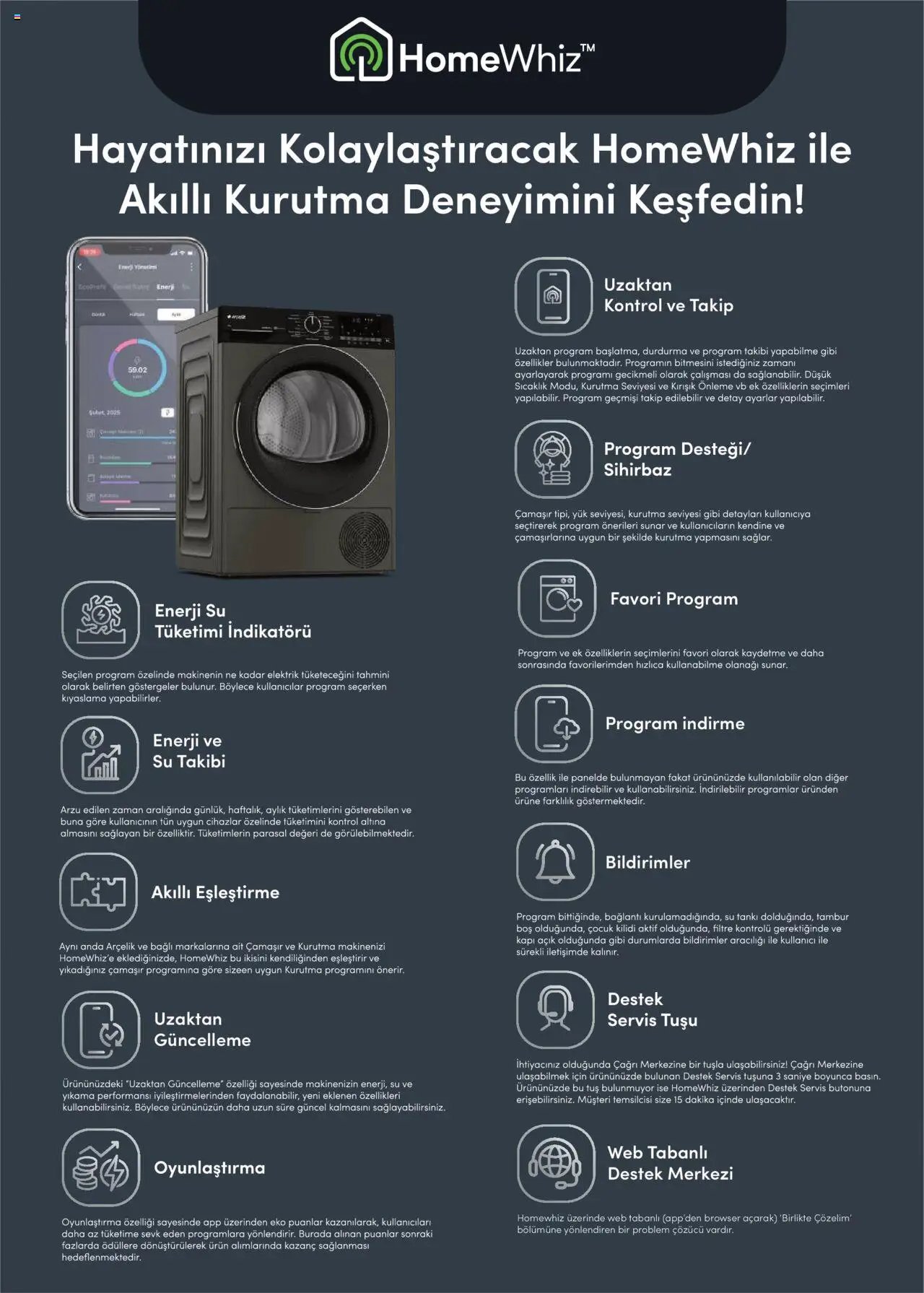 Arçelik Katalog